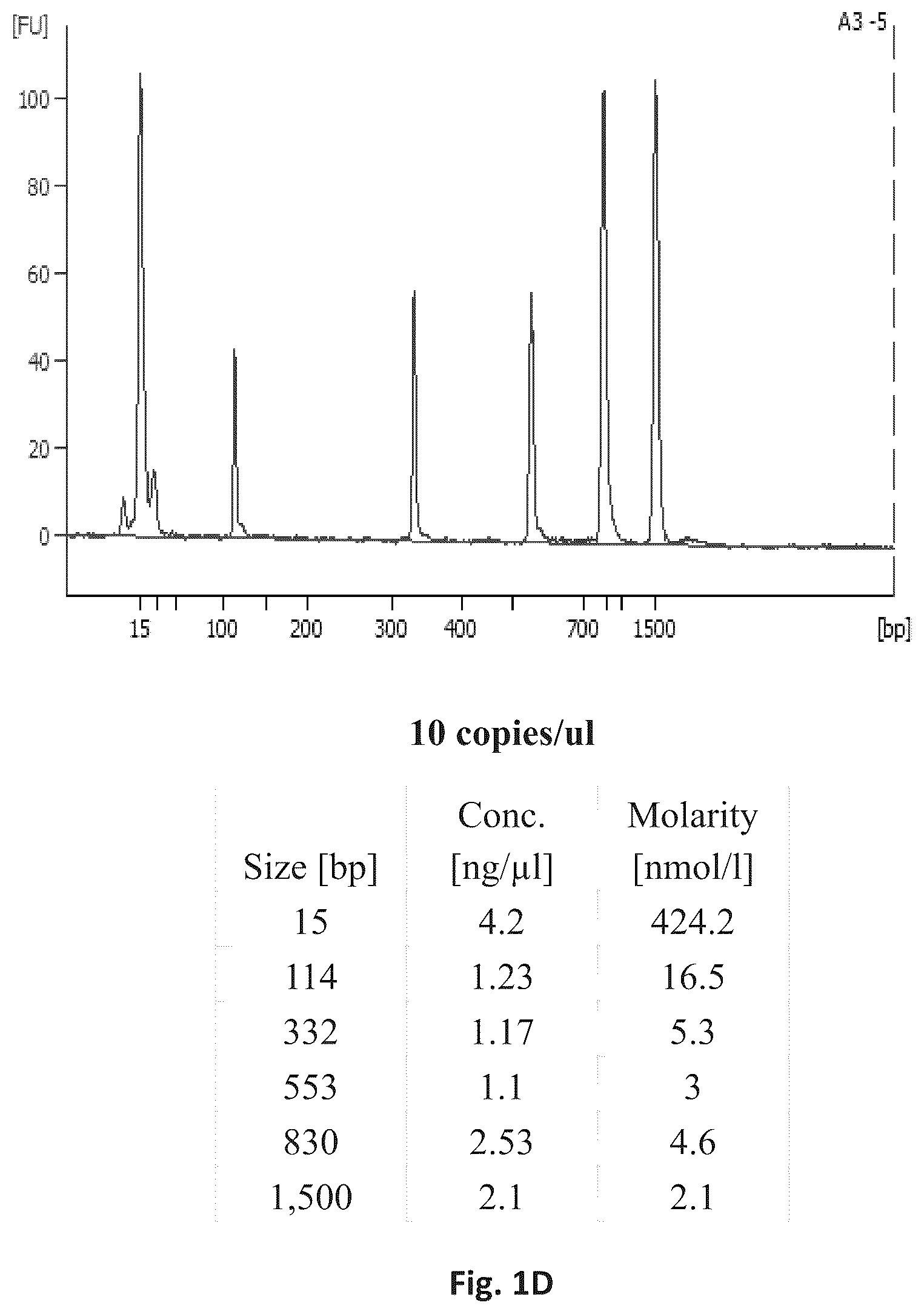 Patent US12305231 Figure 4 – Systems and processes for distinguishing pathogenic and non-pathogenic sequences from specimens