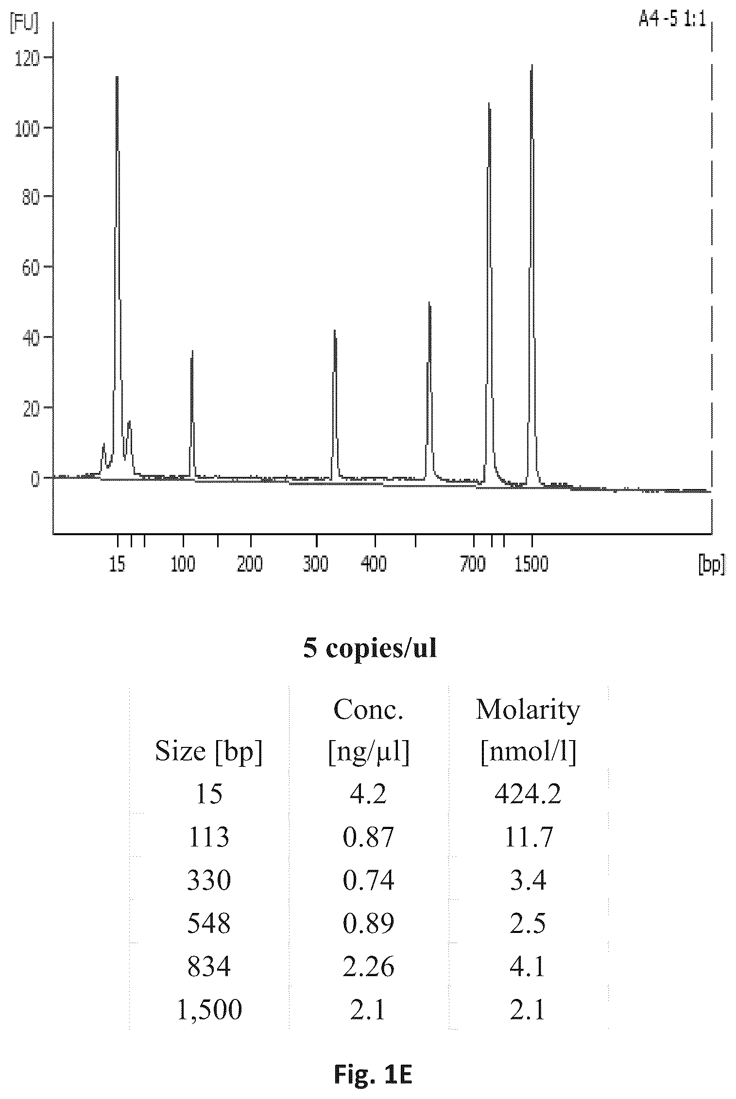 Patent US12305231 Figure 5 – Systems and processes for distinguishing pathogenic and non-pathogenic sequences from specimens