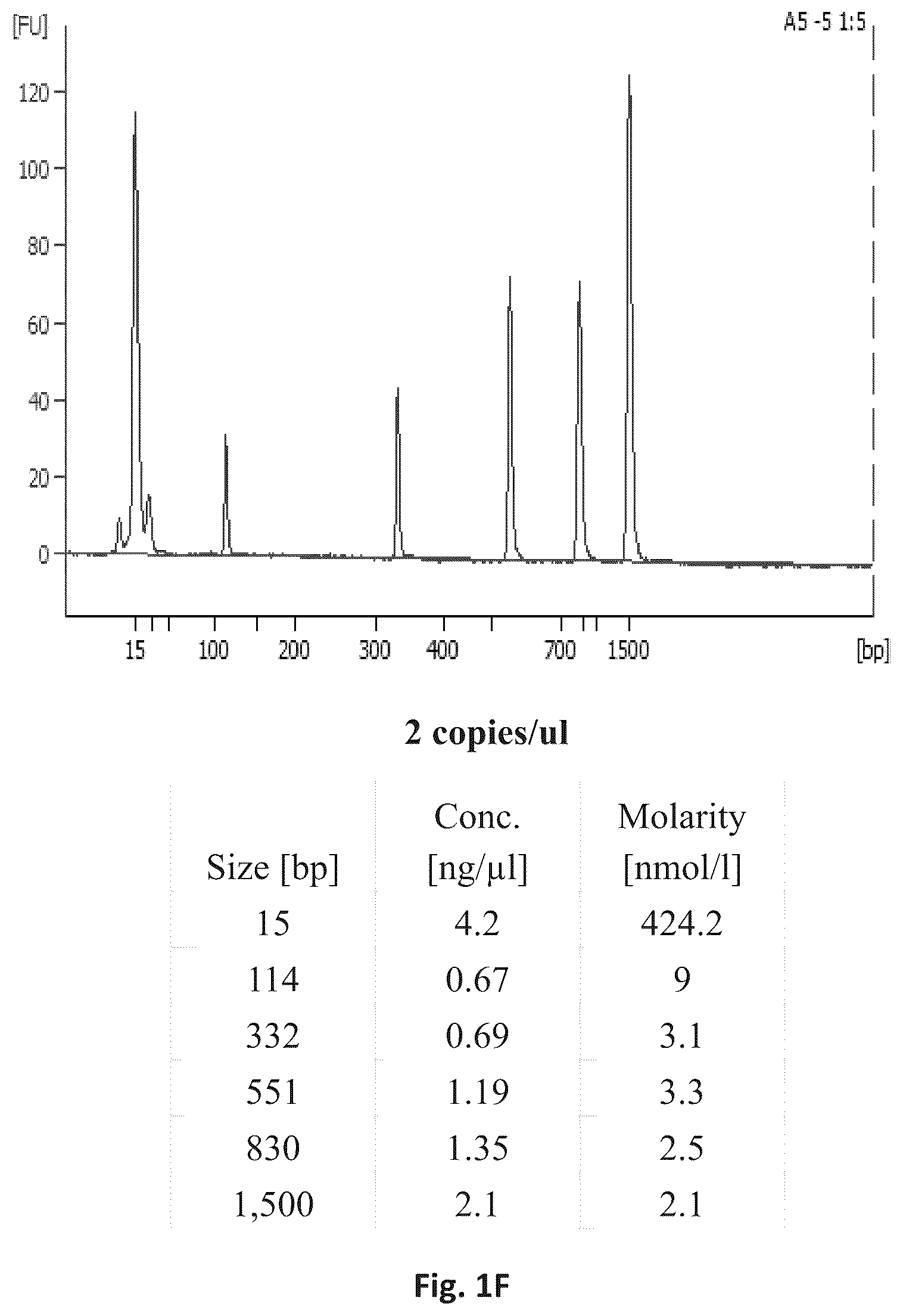 Patent US12305231 Figure 6 – Systems and processes for distinguishing pathogenic and non-pathogenic sequences from specimens