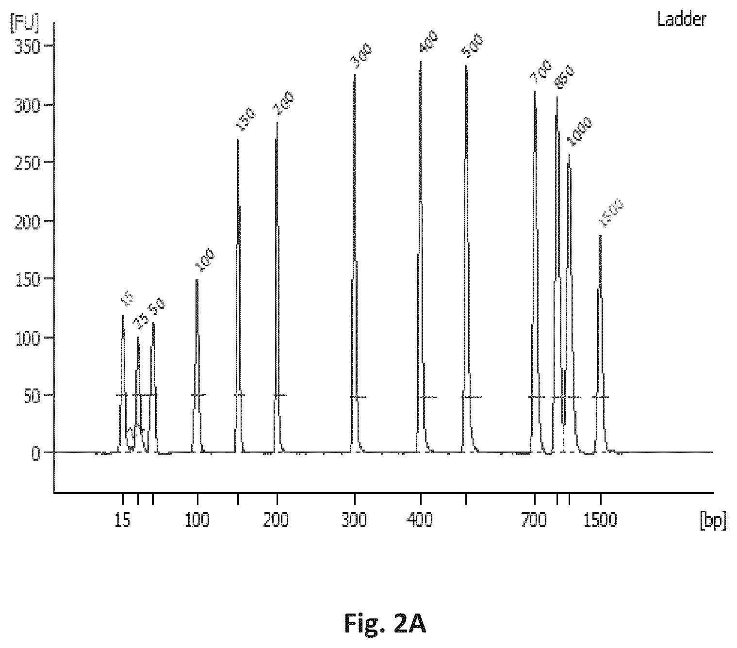 Patent US12305231 Figure 7 – Systems and processes for distinguishing pathogenic and non-pathogenic sequences from specimens