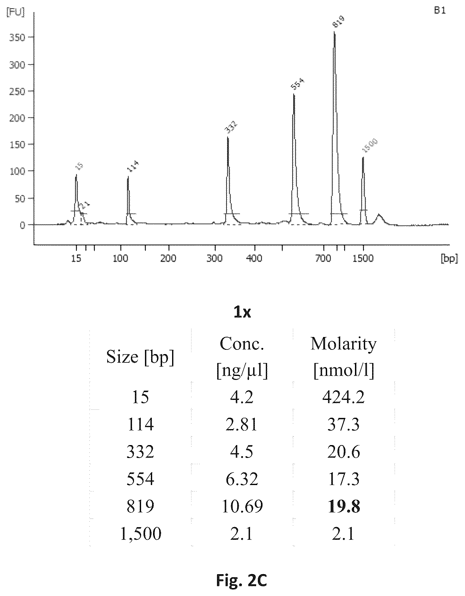 Patent US12305231 Figure 9 – Systems and processes for distinguishing pathogenic and non-pathogenic sequences from specimens