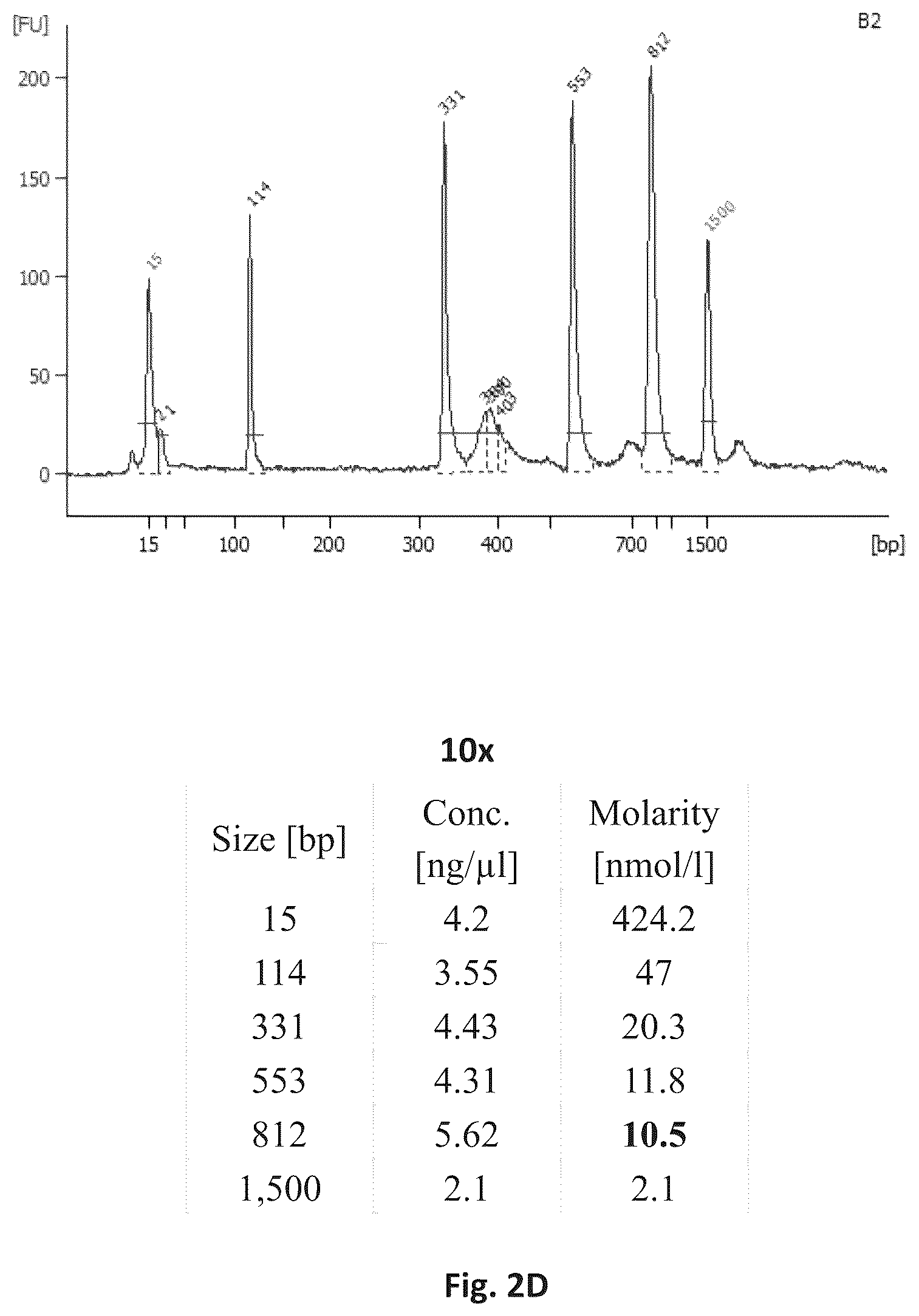 Patent US12305231 Figure 10 – Systems and processes for distinguishing pathogenic and non-pathogenic sequences from specimens