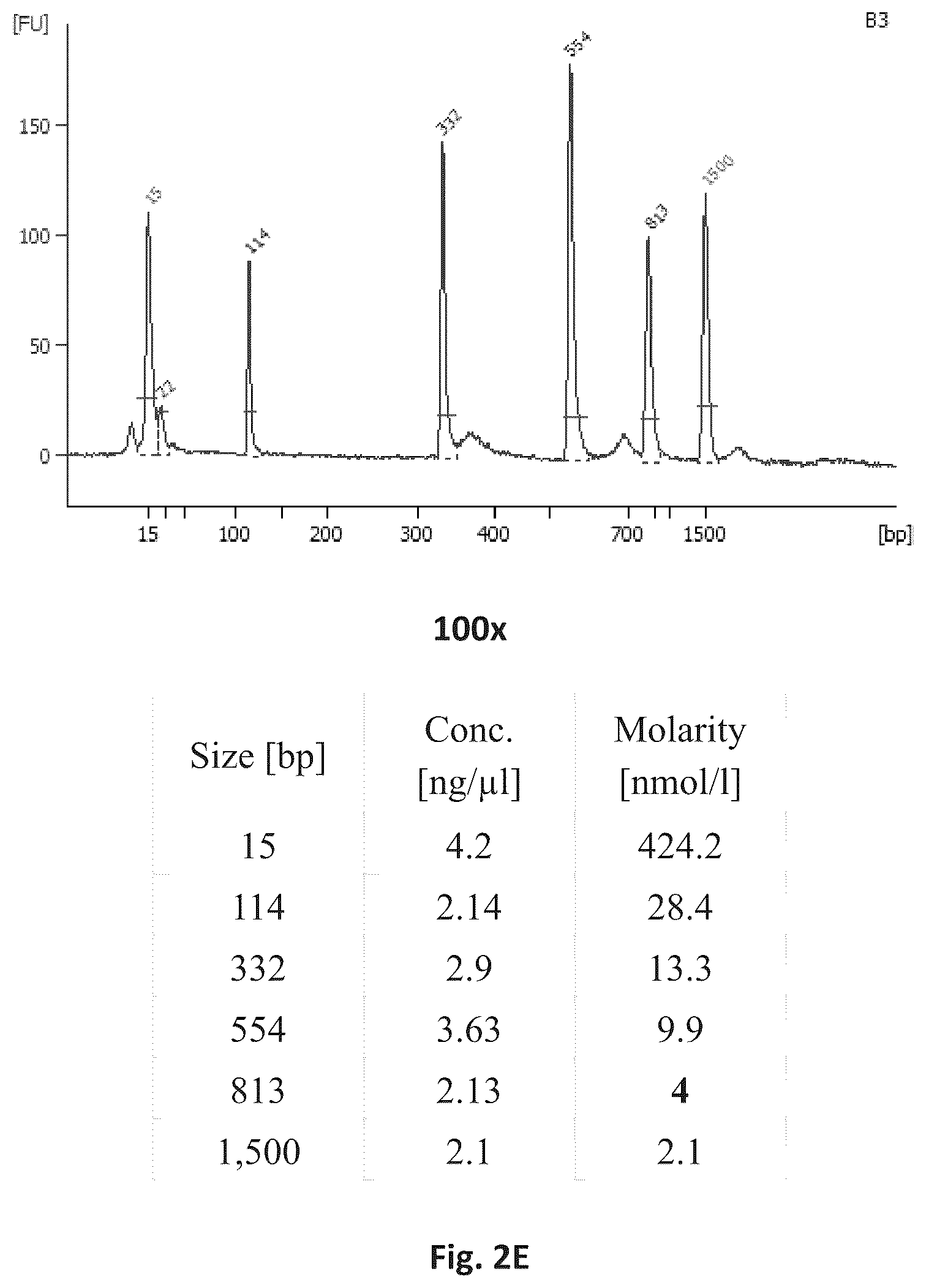 Patent US12305231 Figure 11 – Systems and processes for distinguishing pathogenic and non-pathogenic sequences from specimens