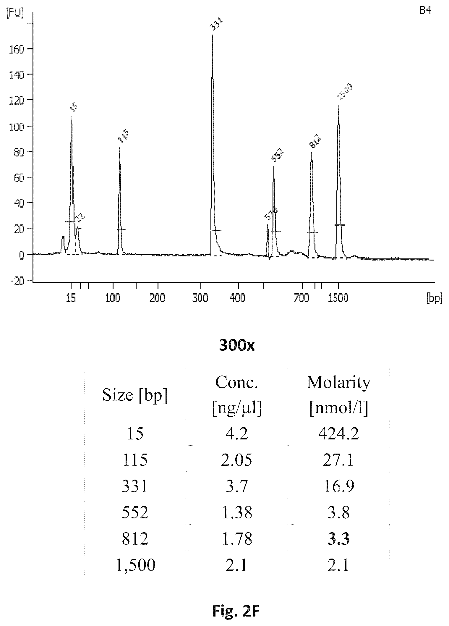 Patent US12305231 Figure 12 – Systems and processes for distinguishing pathogenic and non-pathogenic sequences from specimens