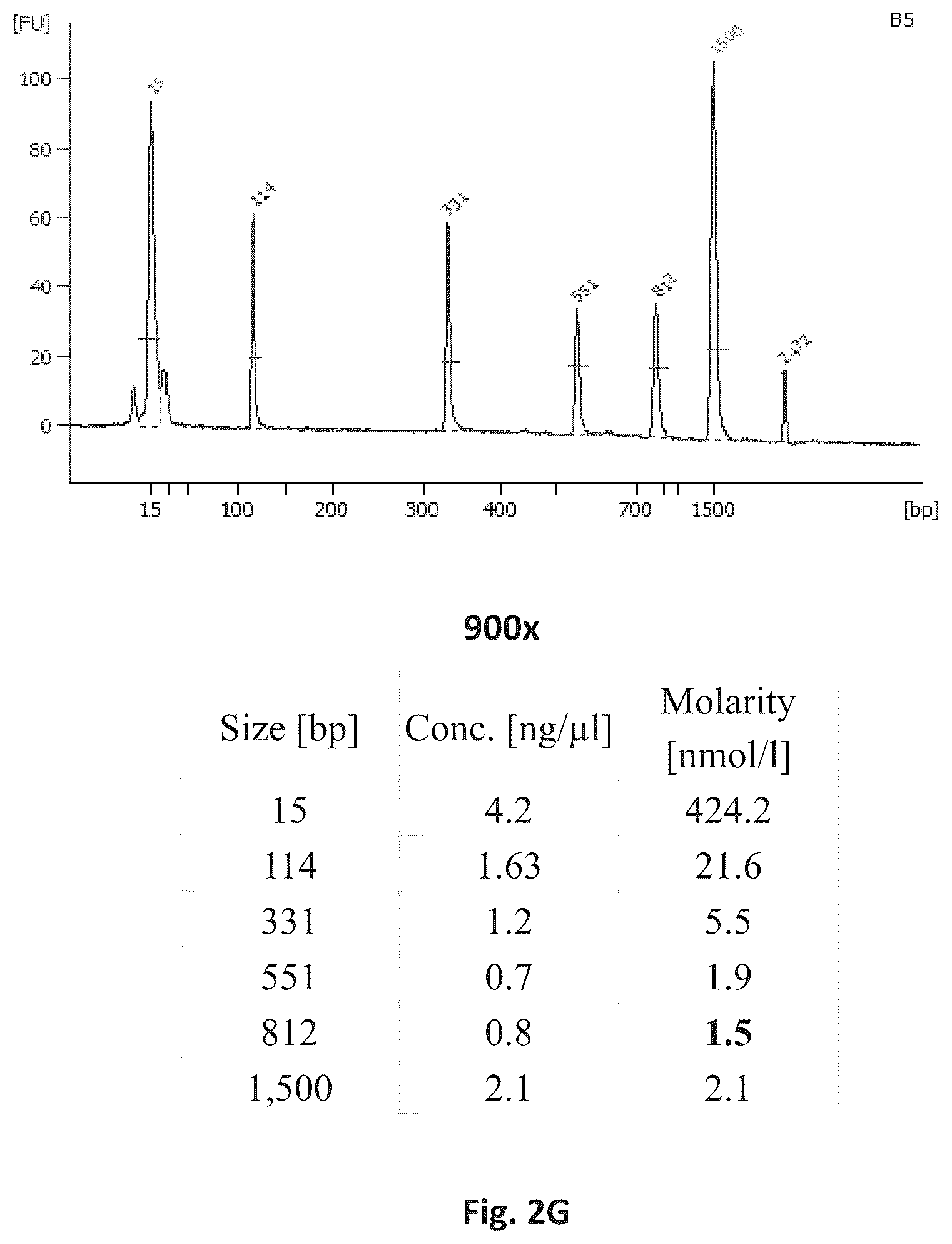 Patent US12305231 Figure 13 – Systems and processes for distinguishing pathogenic and non-pathogenic sequences from specimens