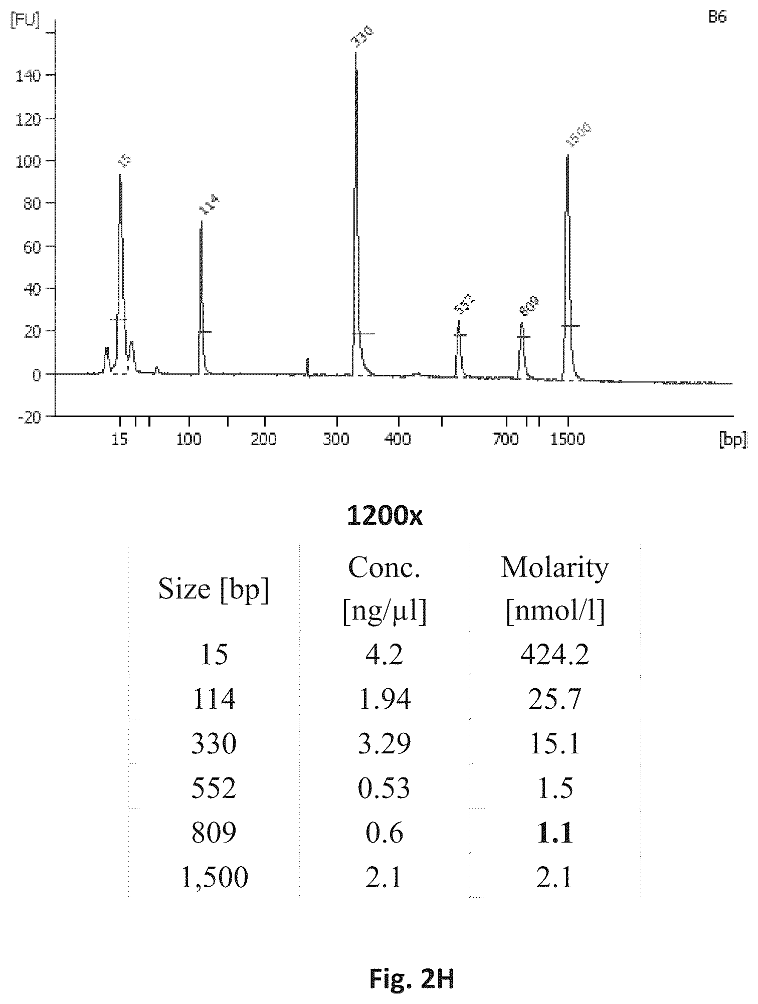 Patent US12305231 Figure 14 – Systems and processes for distinguishing pathogenic and non-pathogenic sequences from specimens