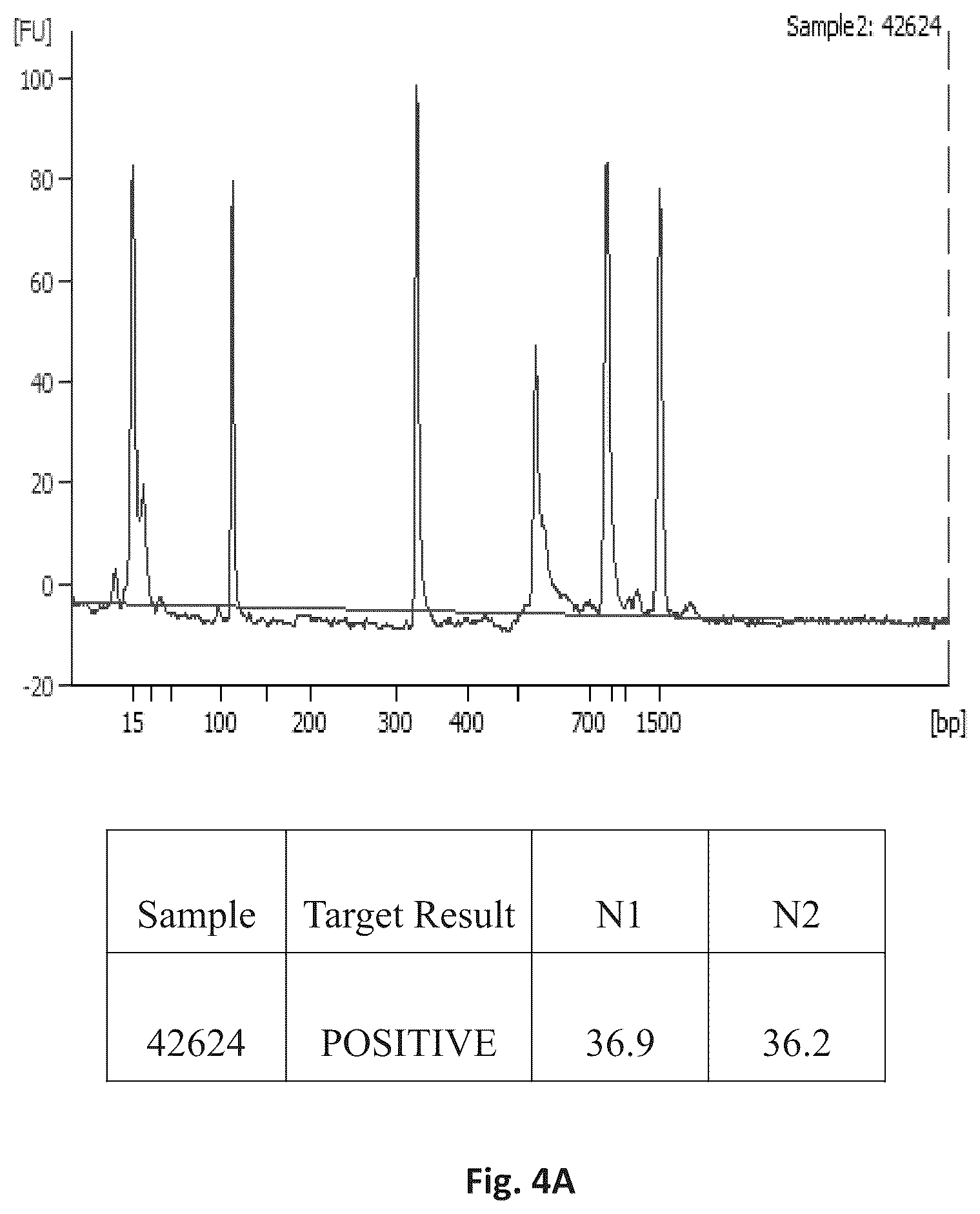 Patent US12305231 Figure 16 – Systems and processes for distinguishing pathogenic and non-pathogenic sequences from specimens