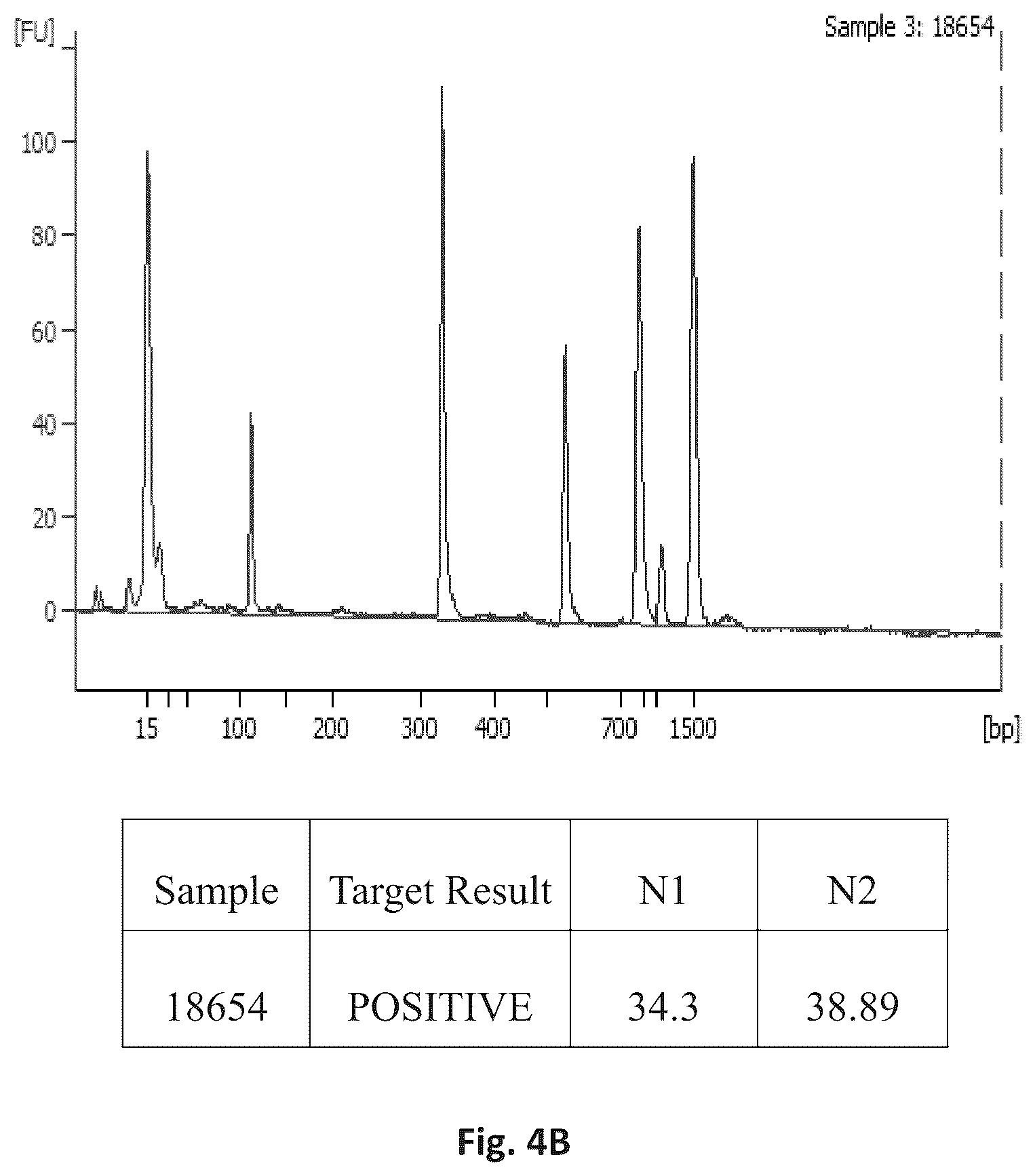 Patent US12305231 Figure 17 – Systems and processes for distinguishing pathogenic and non-pathogenic sequences from specimens