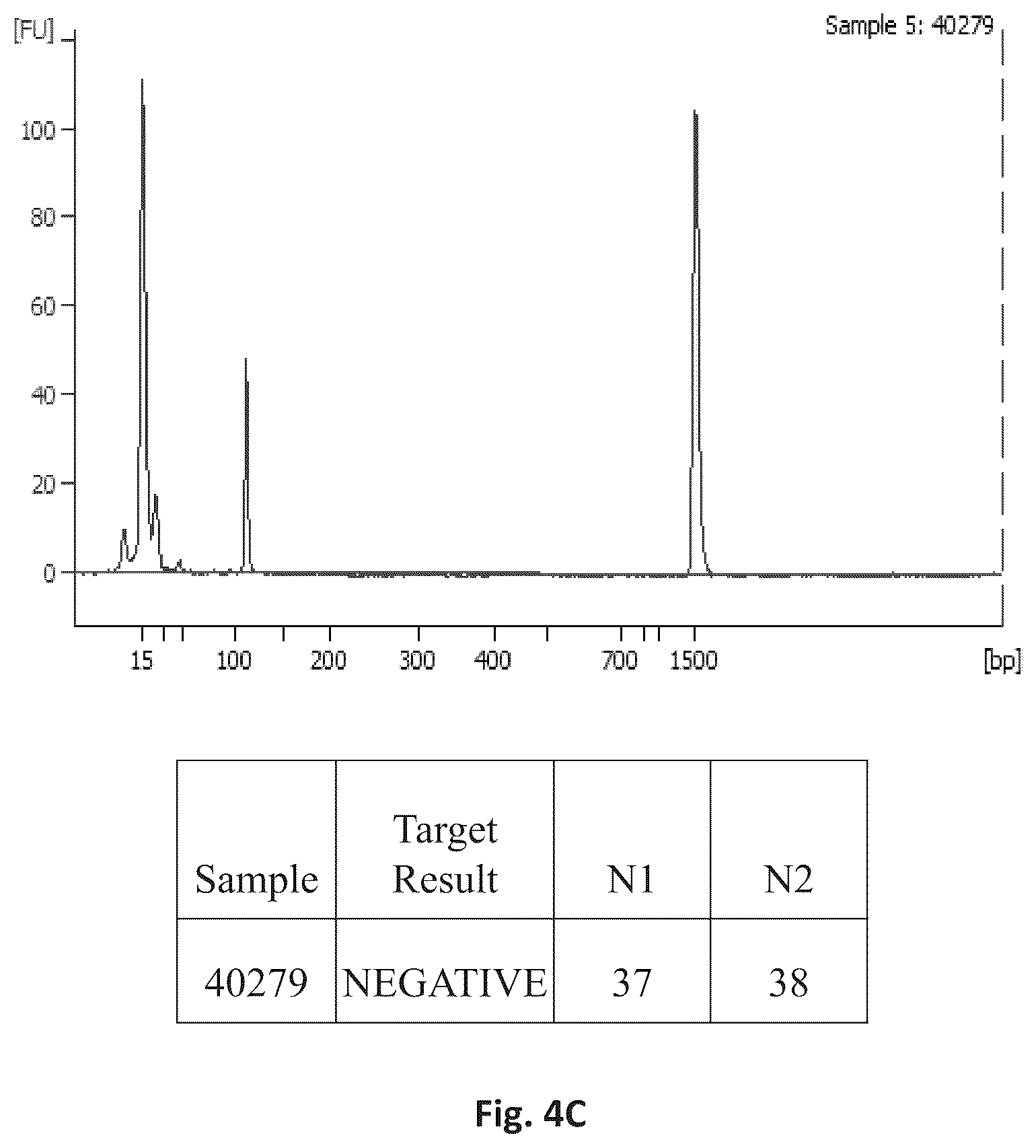 Patent US12305231 Figure 18 – Systems and processes for distinguishing pathogenic and non-pathogenic sequences from specimens