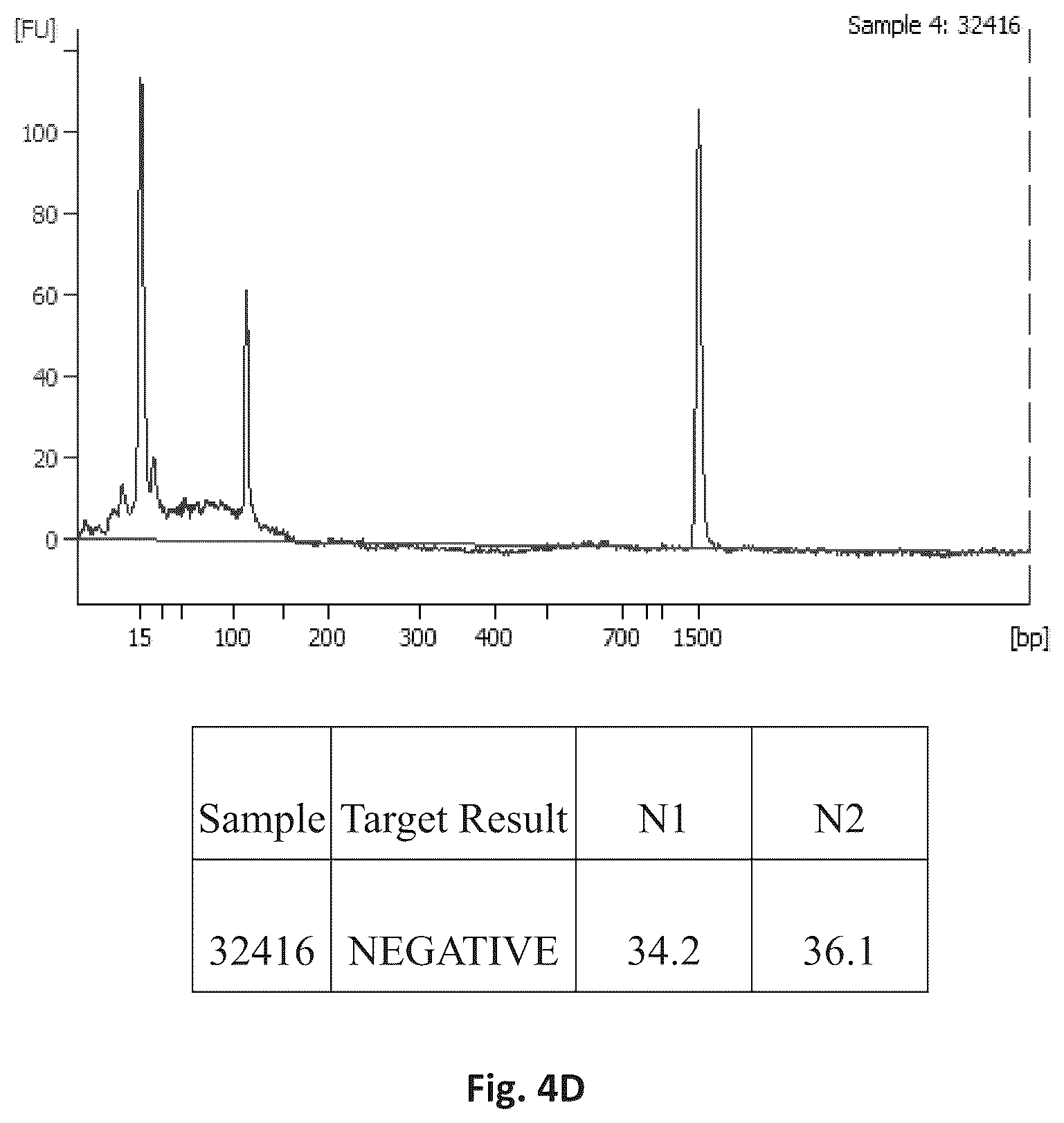 Patent US12305231 Figure 19 – Systems and processes for distinguishing pathogenic and non-pathogenic sequences from specimens
