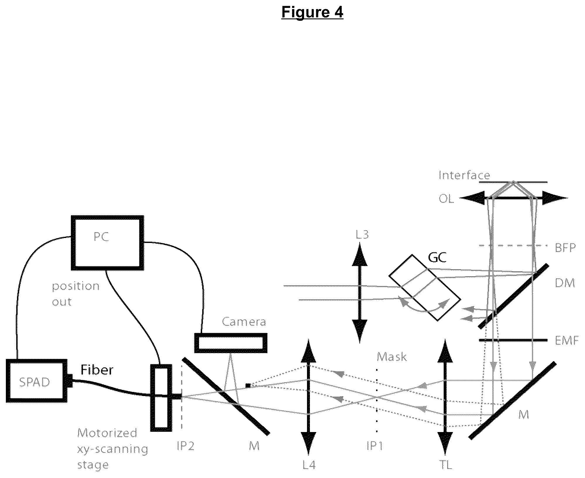 Patent US12305232 Figure 4 – Single molecule analysis with high accuracy