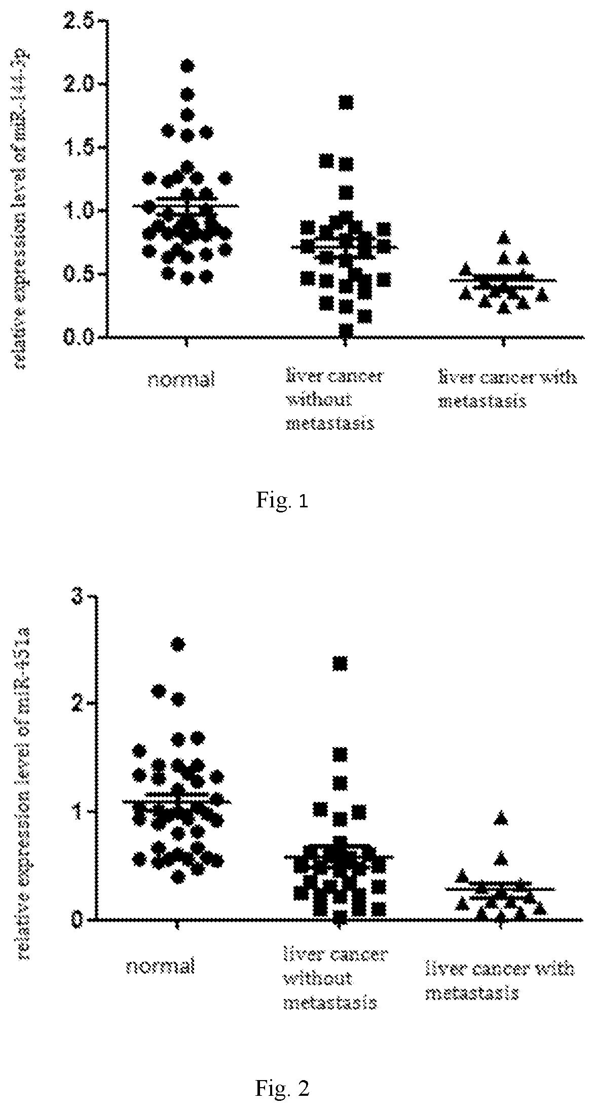 Patent US12305234 — Serum miRNA markers for diagnosing liver cancer and predicting liver cancer metastasis and detection kit thereof — Figure 1