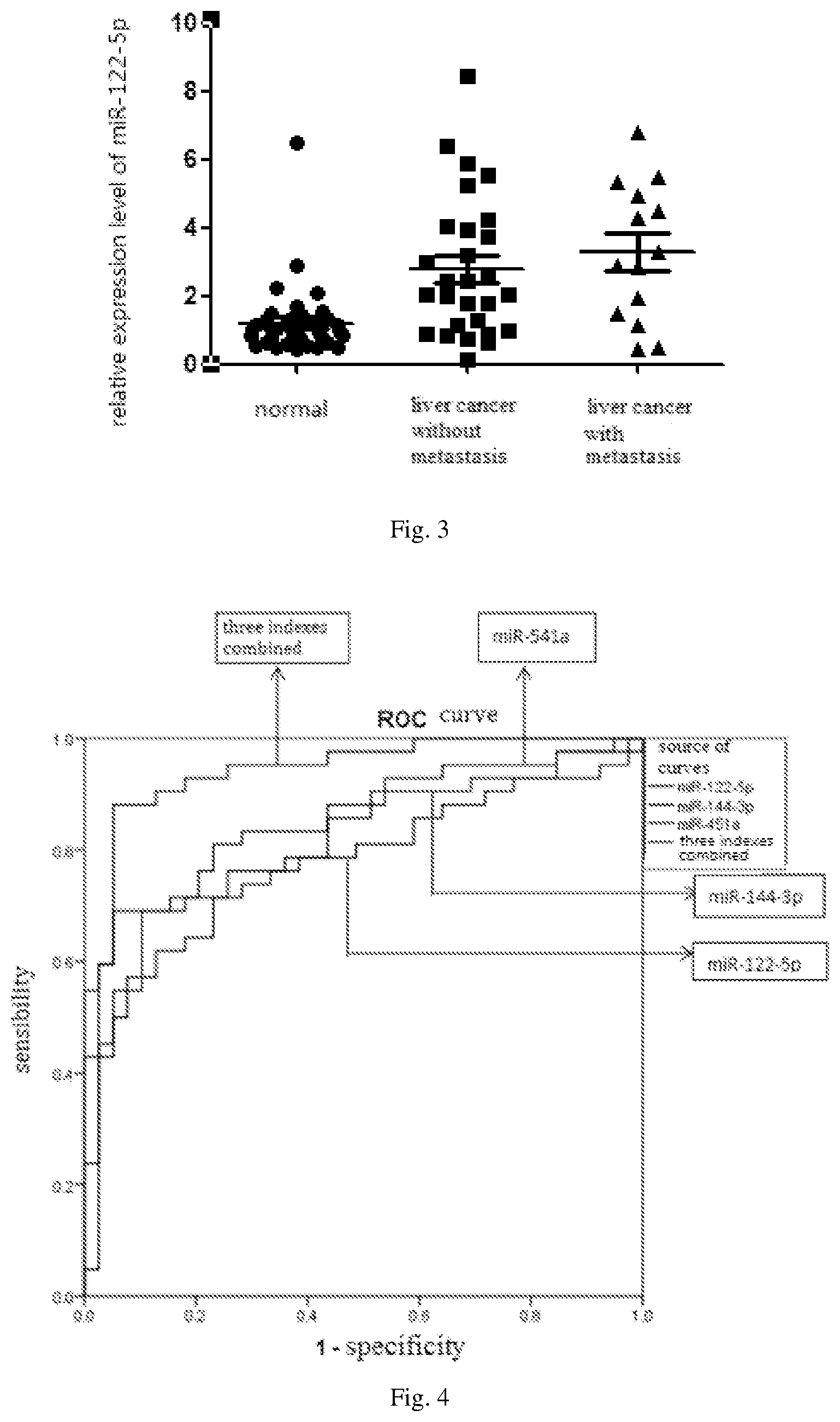 Patent US12305234 Figure 2 – Serum miRNA markers for diagnosing liver cancer and predicting liver cancer metastasis and detection kit thereof