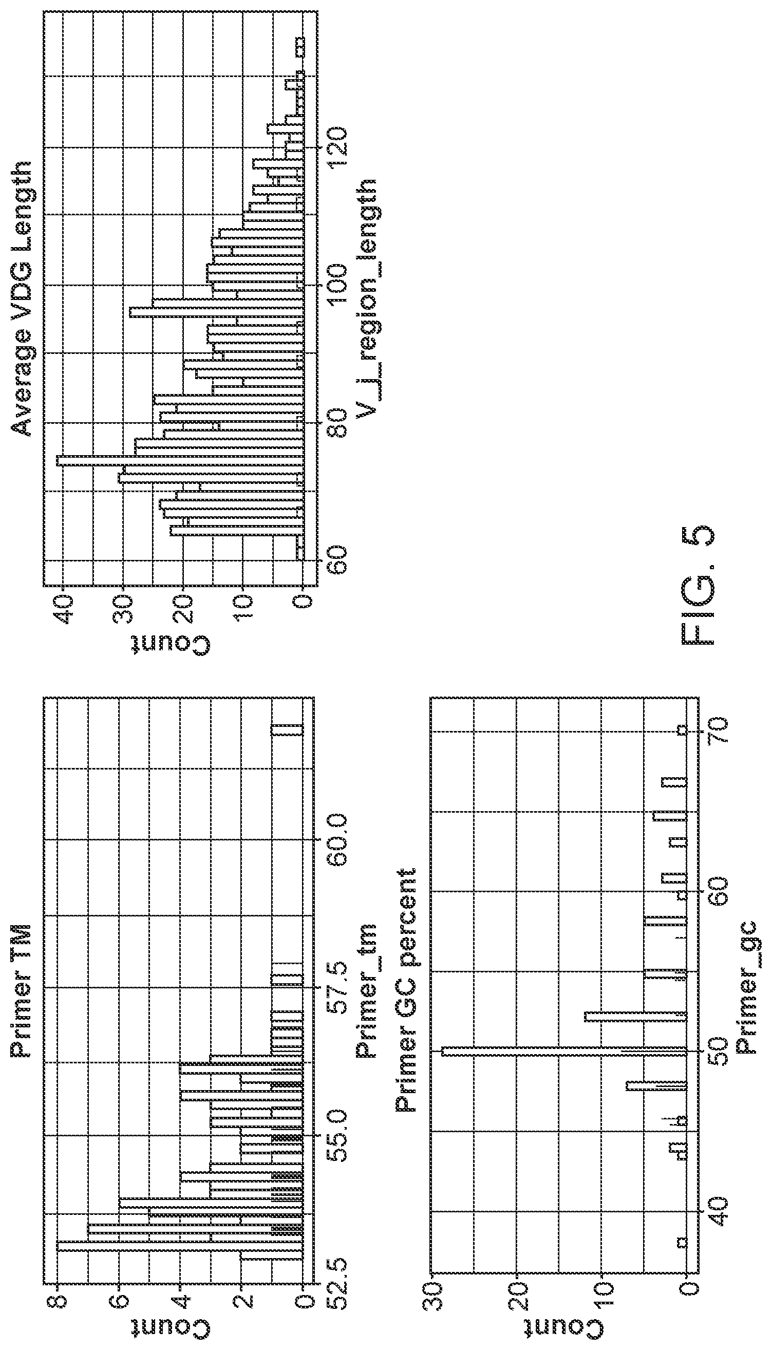Patent US12305235 Figure 5 – Methods for detecting immune cell DNA and monitoring immune system
