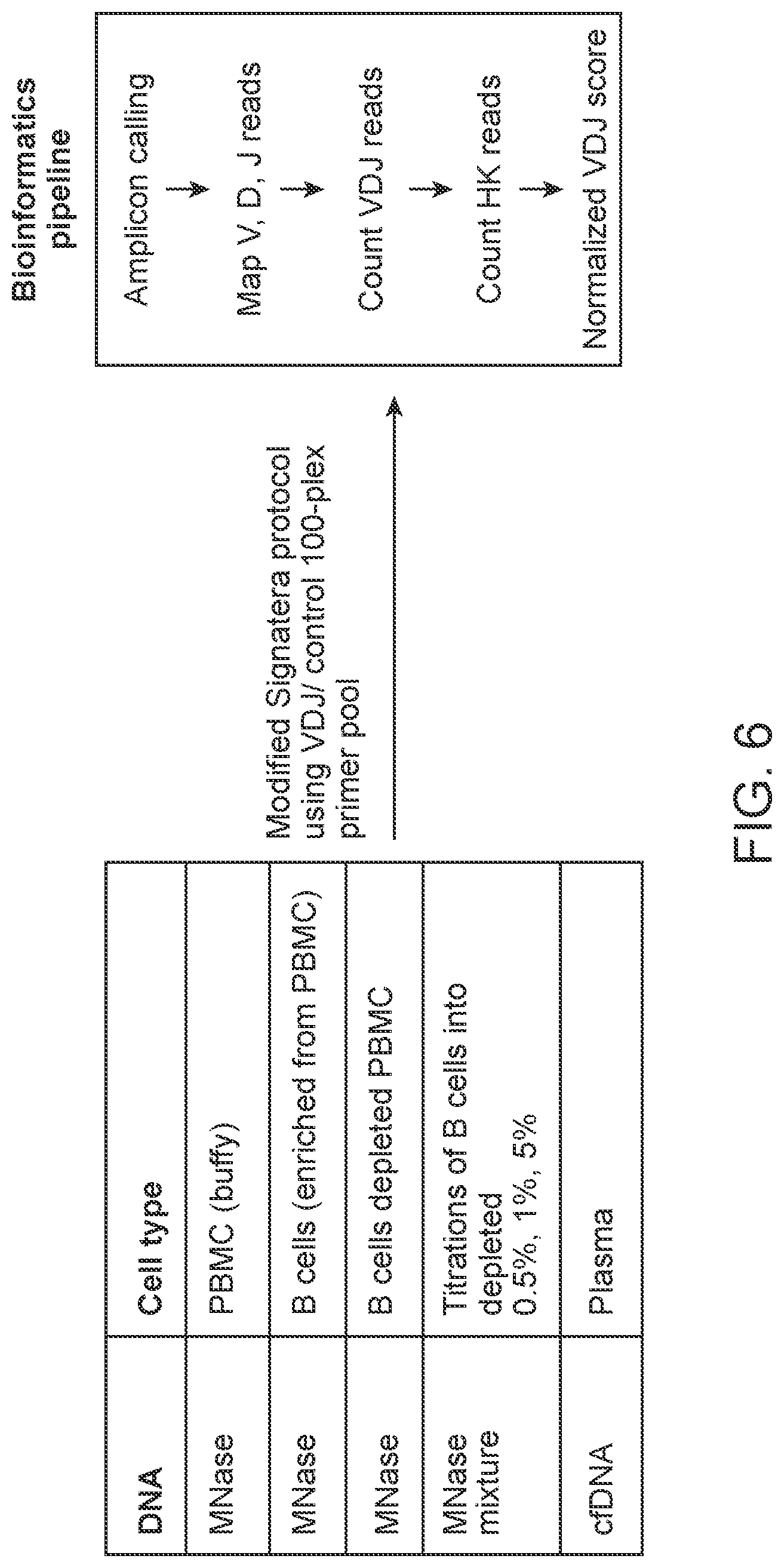 Patent US12305235 Figure 6 – Methods for detecting immune cell DNA and monitoring immune system