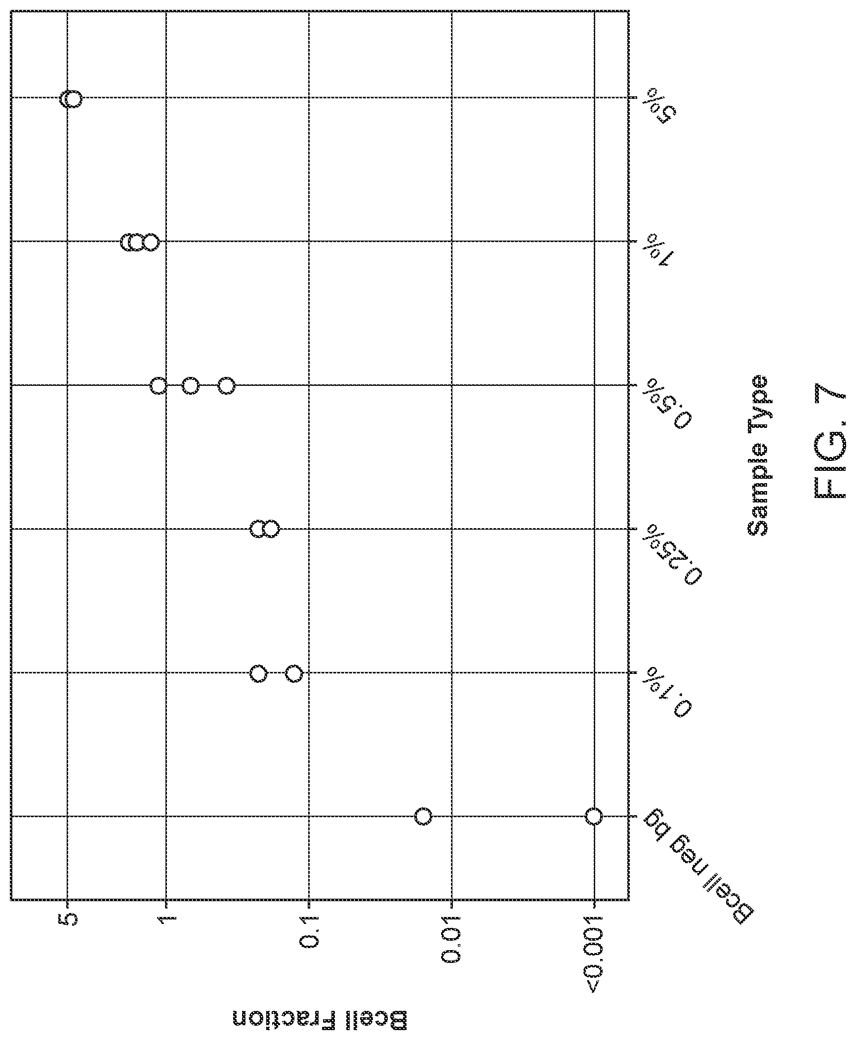 Patent US12305235 Figure 7 – Methods for detecting immune cell DNA and monitoring immune system