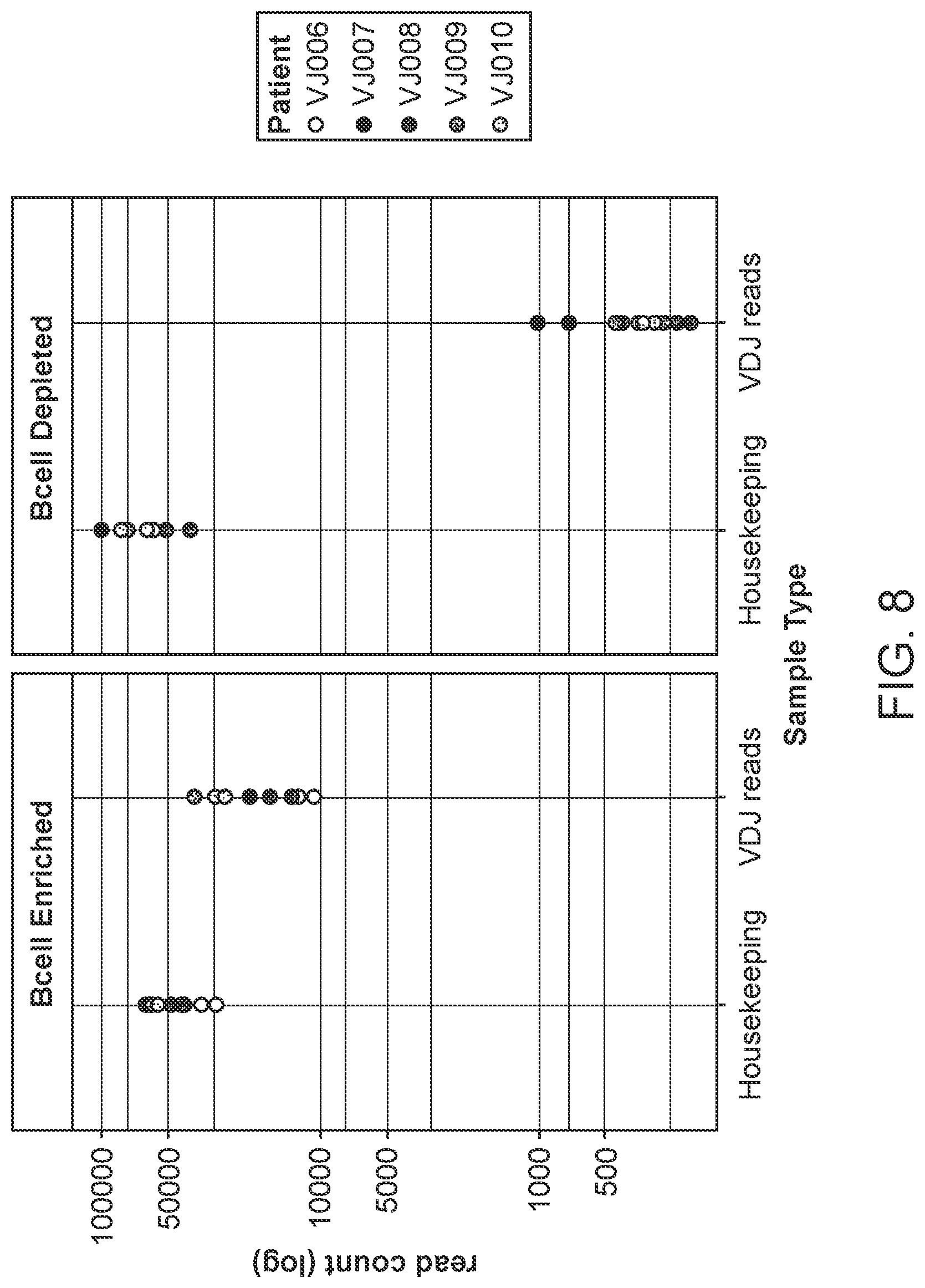 Patent US12305235 Figure 8 – Methods for detecting immune cell DNA and monitoring immune system
