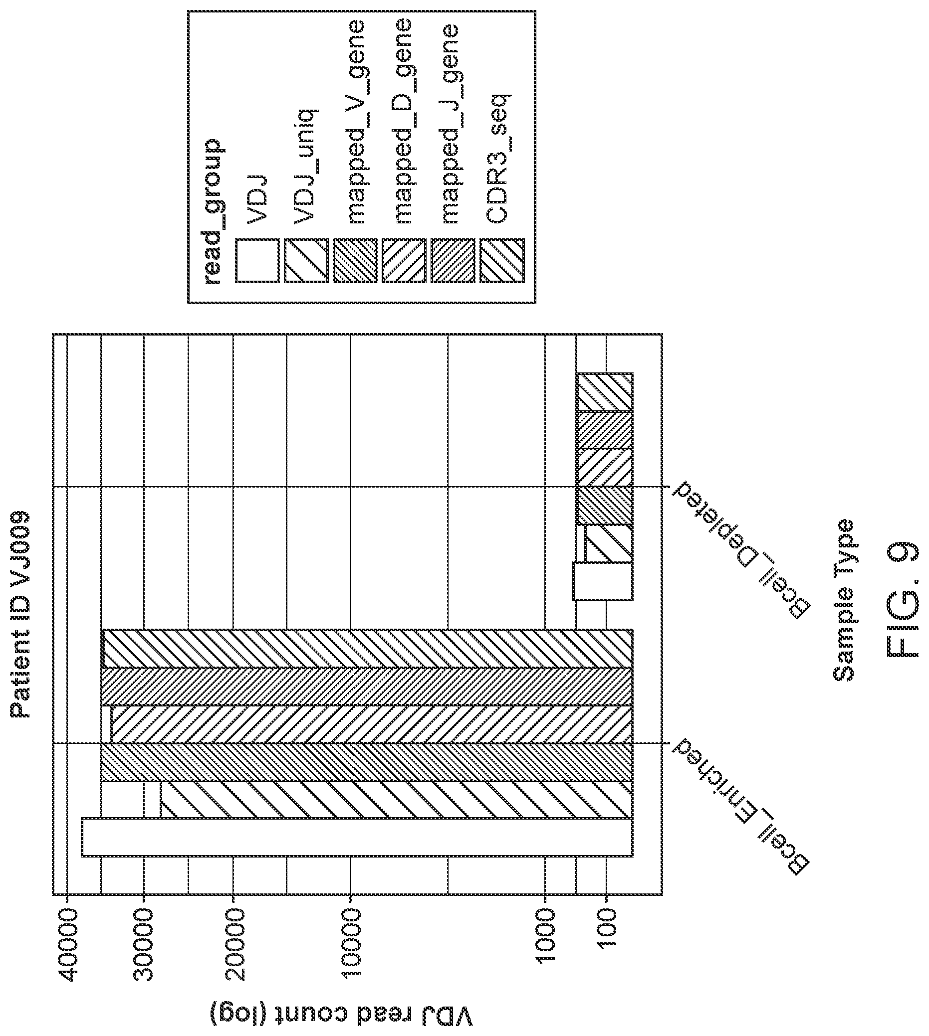 Patent US12305235 Figure 9 – Methods for detecting immune cell DNA and monitoring immune system