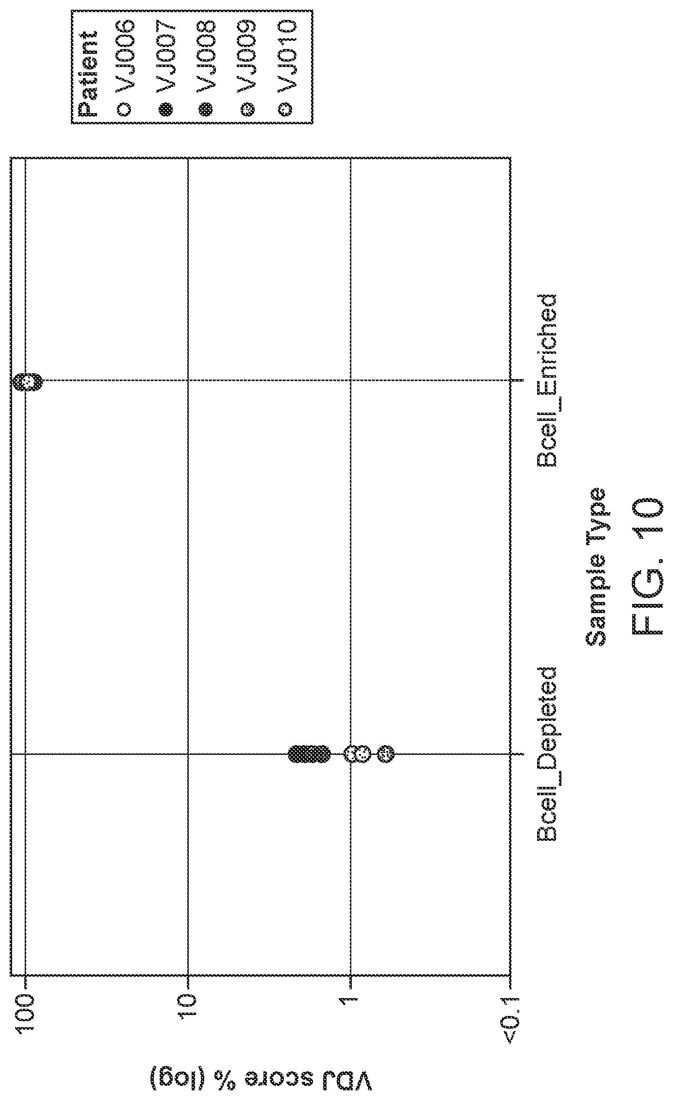 Patent US12305235 Figure 10 – Methods for detecting immune cell DNA and monitoring immune system