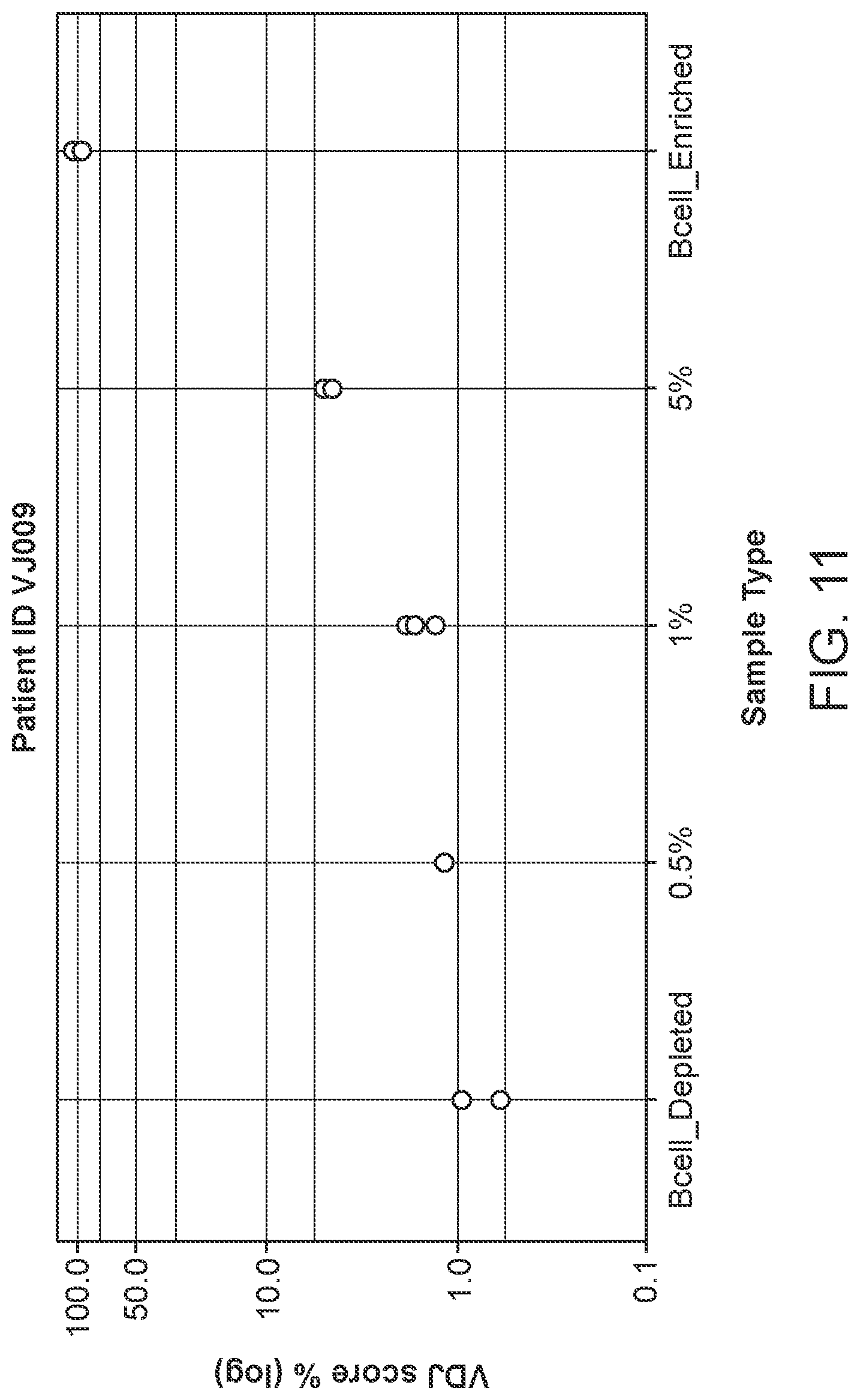 Patent US12305235 Figure 11 – Methods for detecting immune cell DNA and monitoring immune system