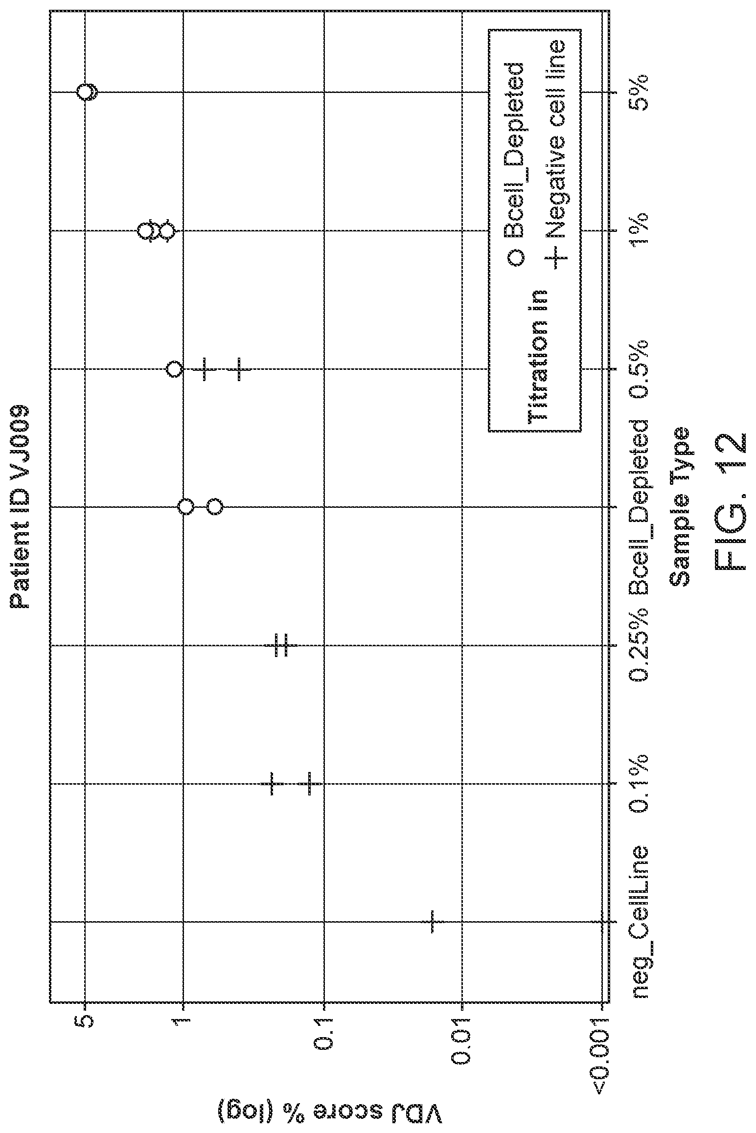 Patent US12305235 Figure 12 – Methods for detecting immune cell DNA and monitoring immune system