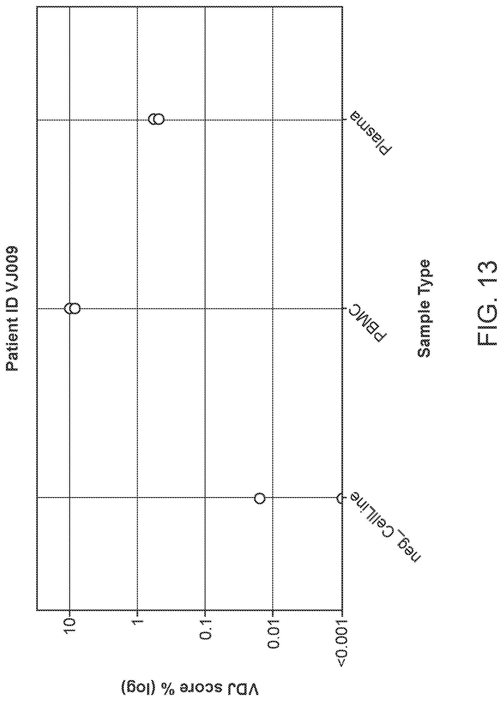 Patent US12305235 Figure 13 – Methods for detecting immune cell DNA and monitoring immune system