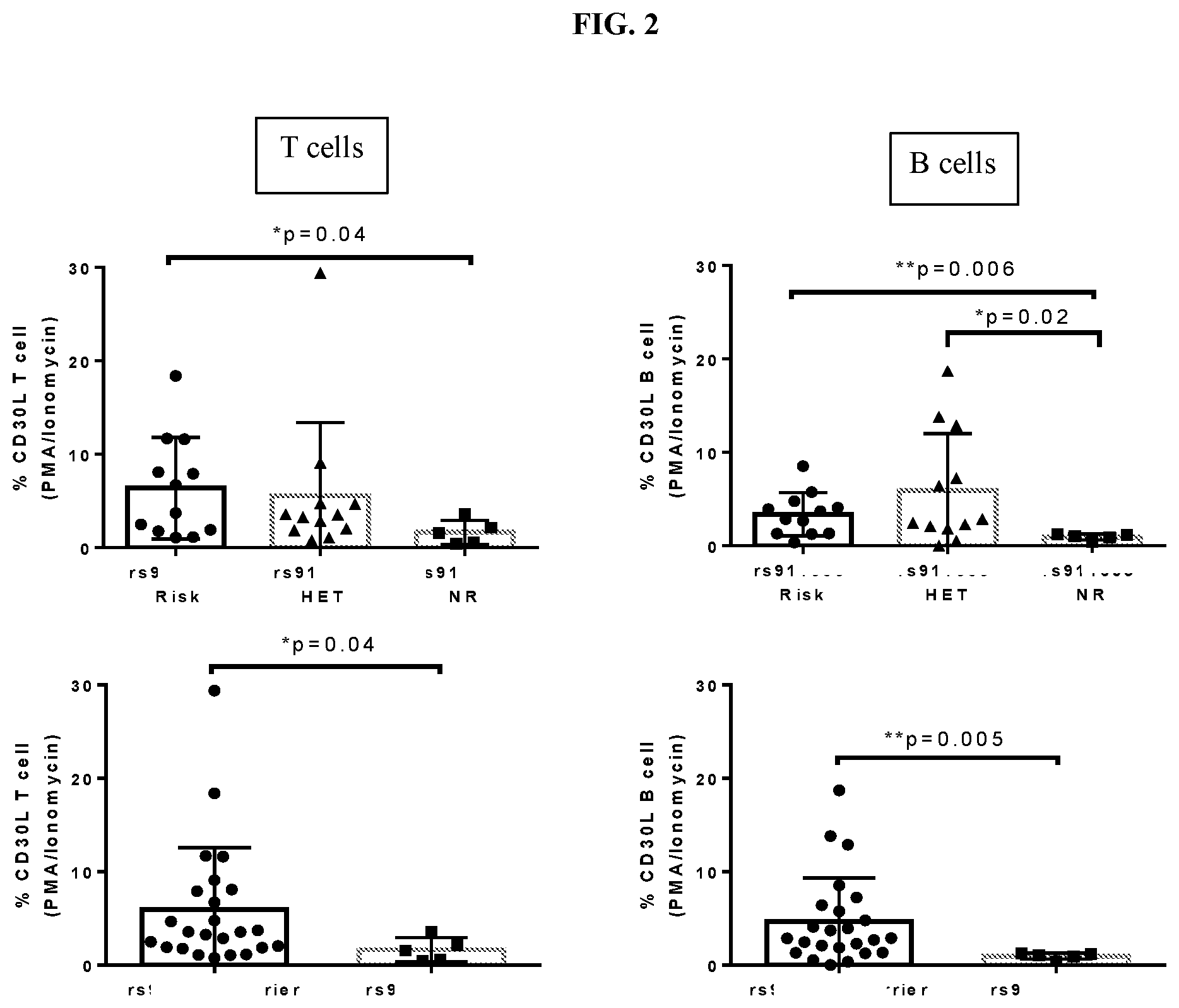 Patent US12305236 Figure 2 – Methods and systems for selection and treatment of patients with inflammatory diseases