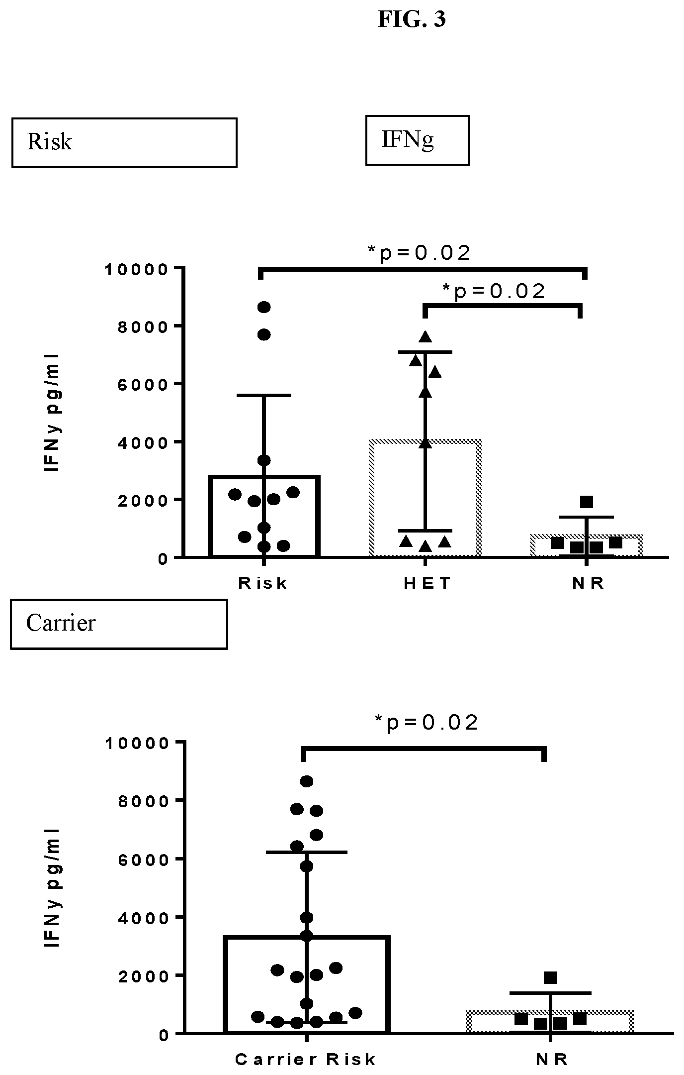 Patent US12305236 Figure 3 – Methods and systems for selection and treatment of patients with inflammatory diseases