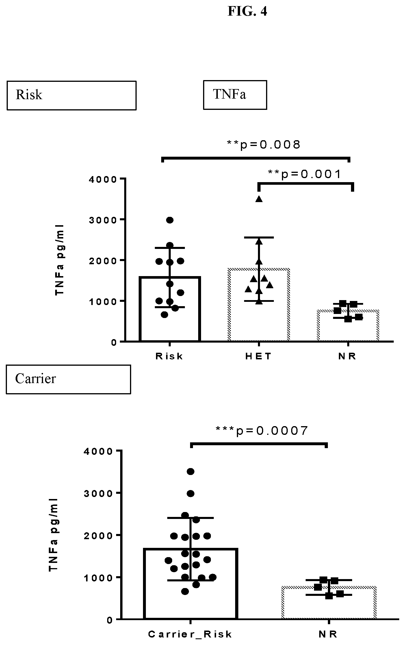 Patent US12305236 Figure 4 – Methods and systems for selection and treatment of patients with inflammatory diseases