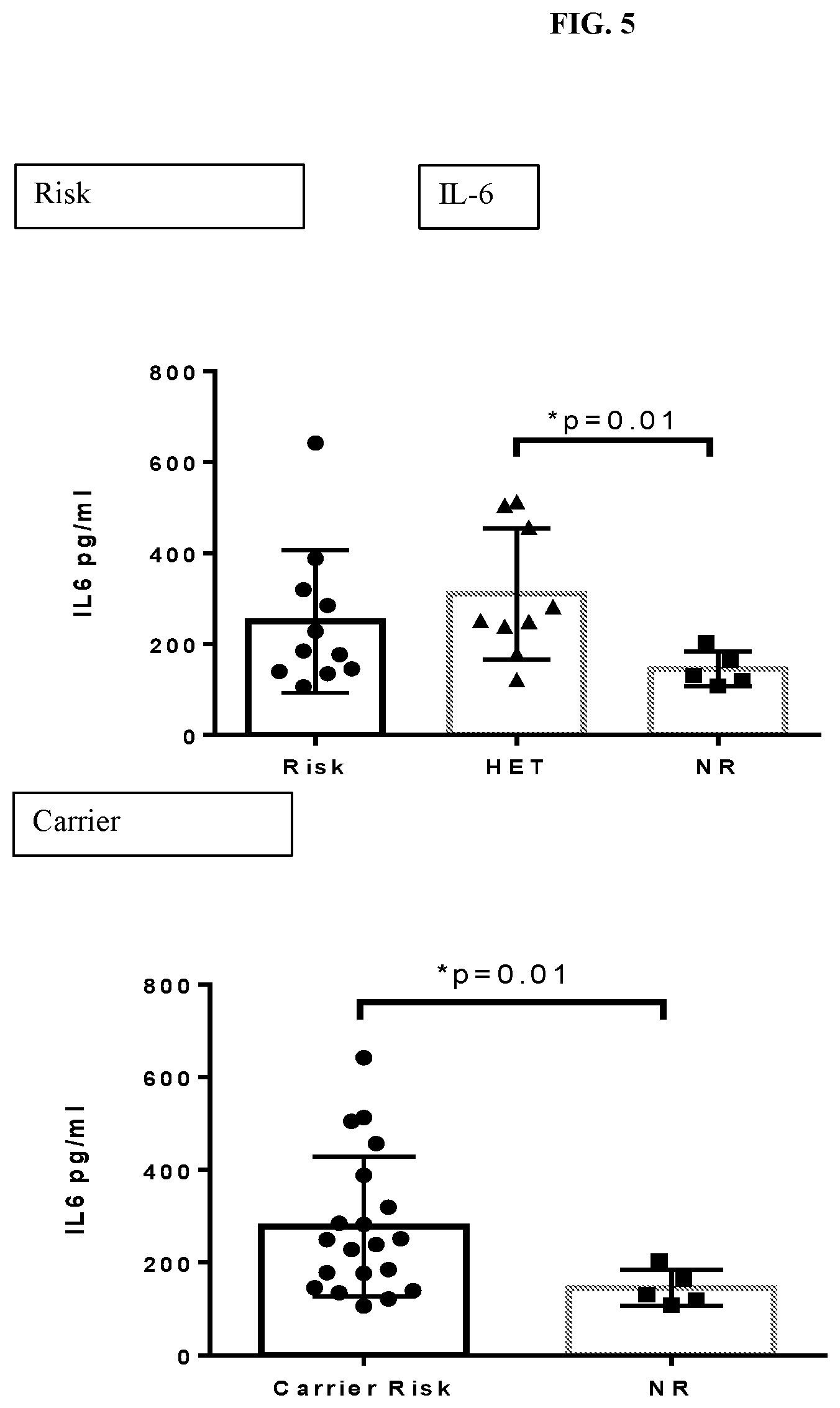 Patent US12305236 Figure 5 – Methods and systems for selection and treatment of patients with inflammatory diseases
