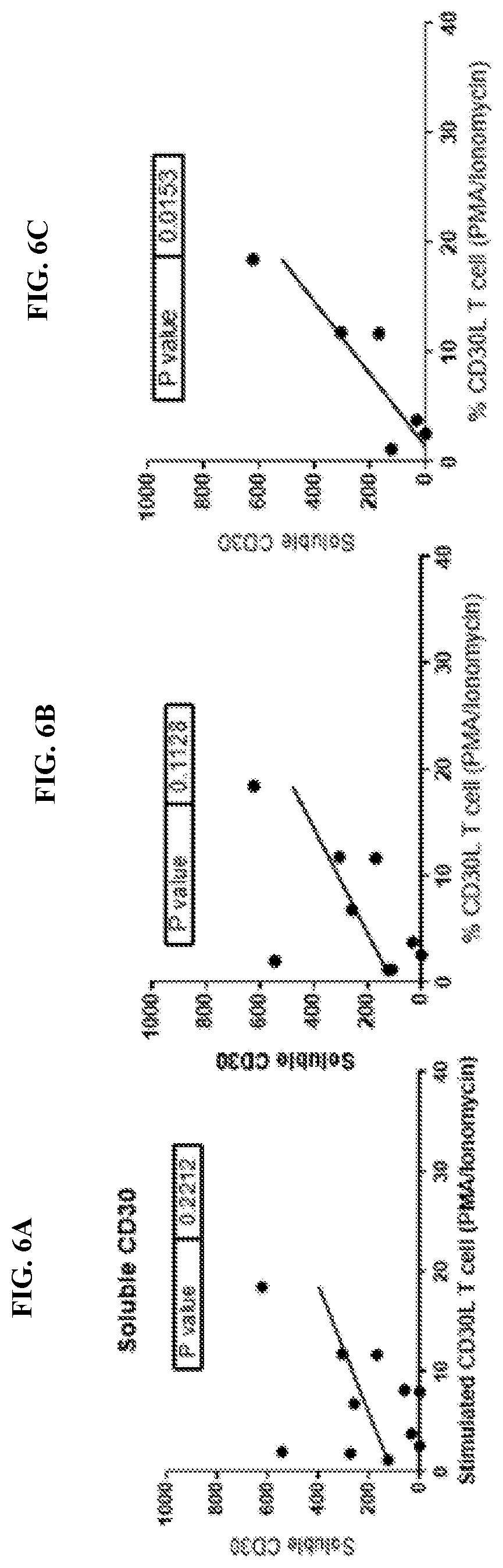 Patent US12305236 Figure 6 – Methods and systems for selection and treatment of patients with inflammatory diseases