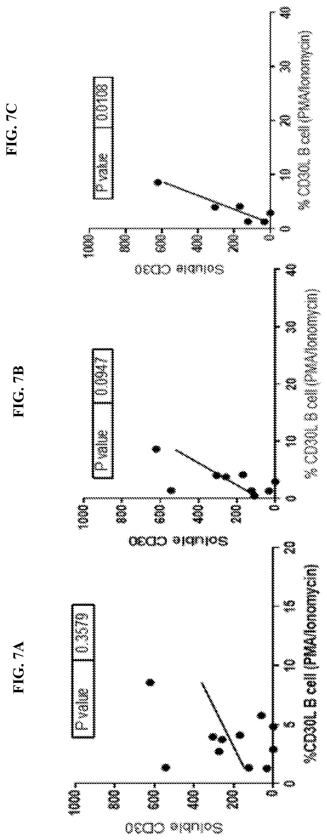 Patent US12305236 Figure 7 – Methods and systems for selection and treatment of patients with inflammatory diseases