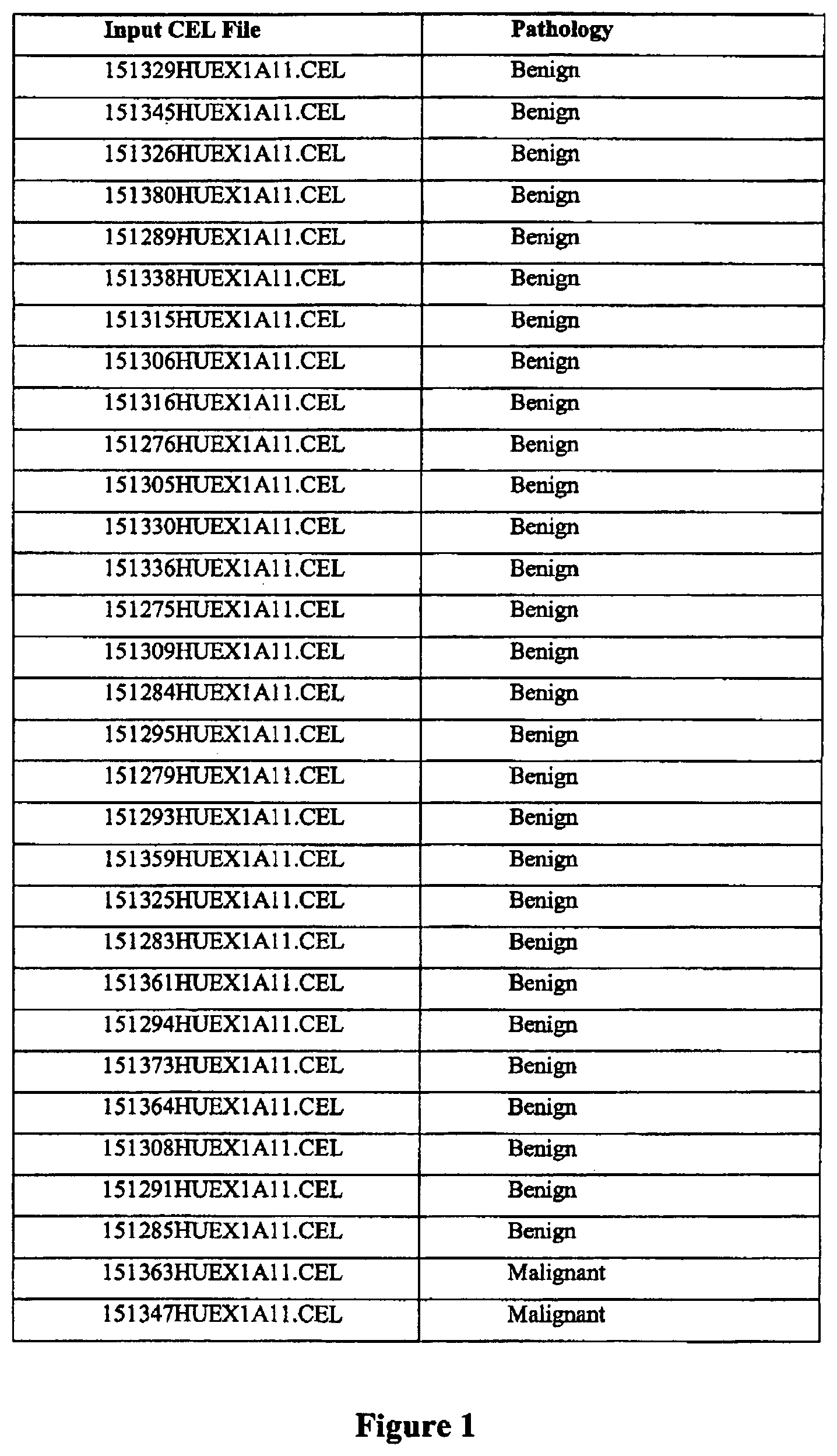 Patent US12305238 Figure 1 – Methods for treatment of thyroid cancer