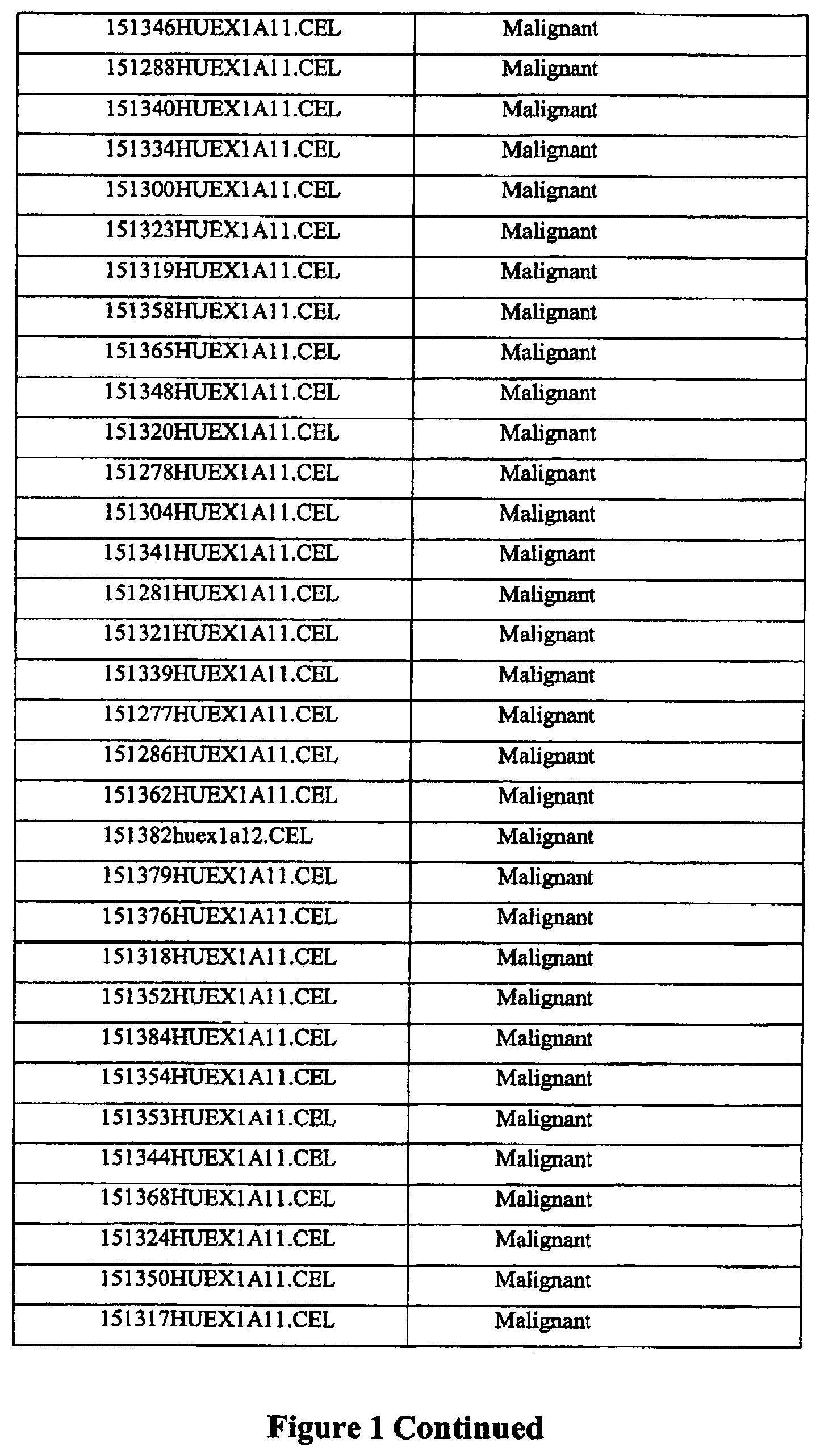 Patent US12305238 Figure 2 – Methods for treatment of thyroid cancer