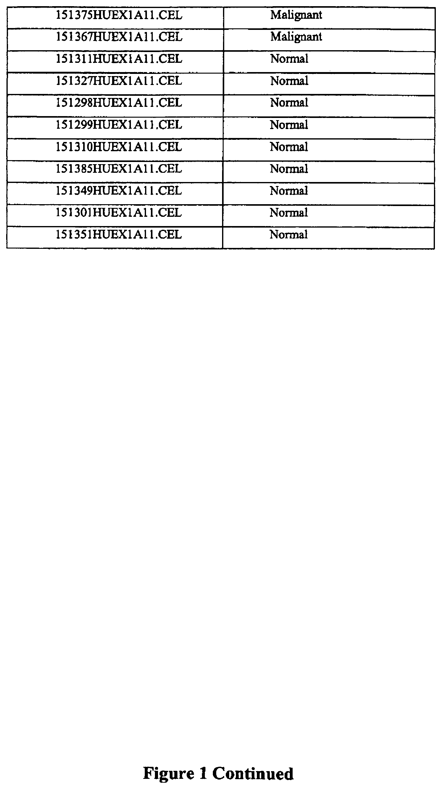Patent US12305238 Figure 3 – Methods for treatment of thyroid cancer