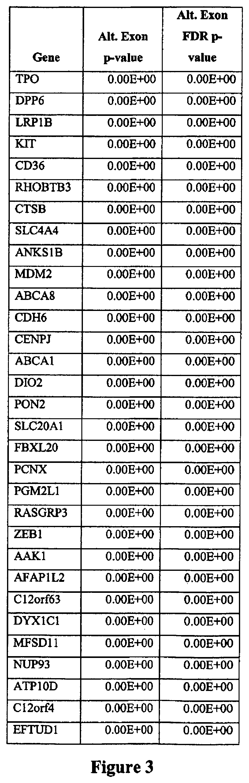 Patent US12305238 Figure 8 – Methods for treatment of thyroid cancer