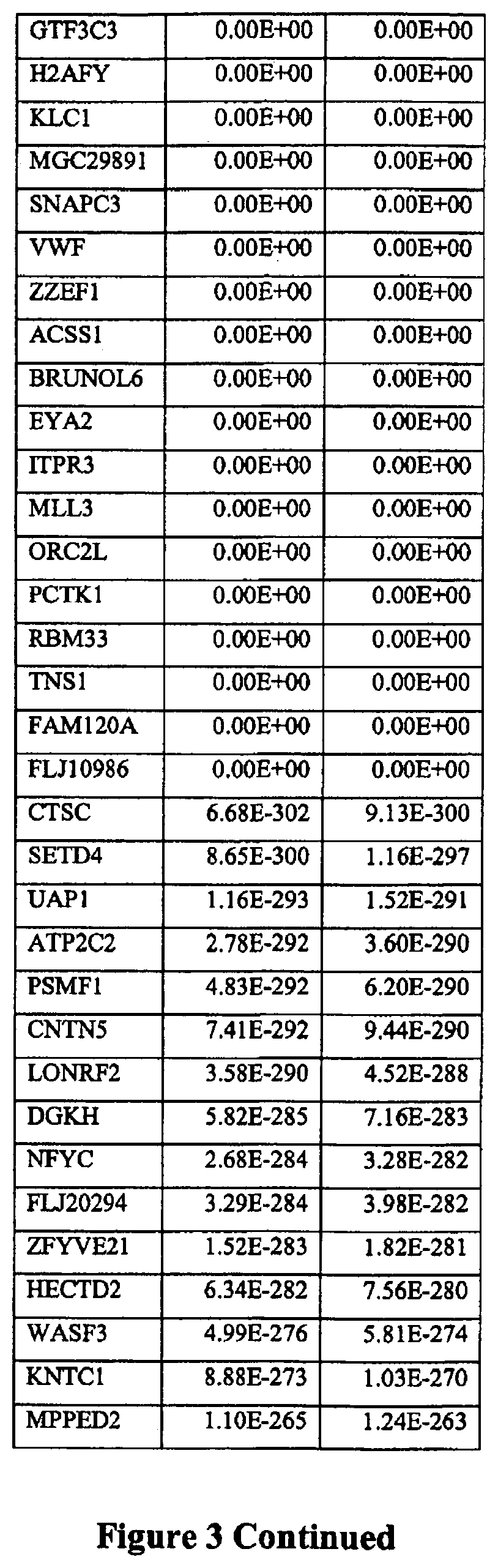 Patent US12305238 Figure 9 – Methods for treatment of thyroid cancer