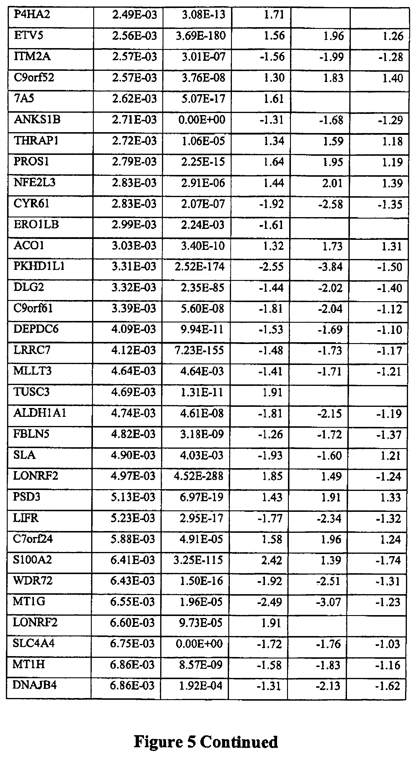 Patent US12305238 Figure 18 – Methods for treatment of thyroid cancer