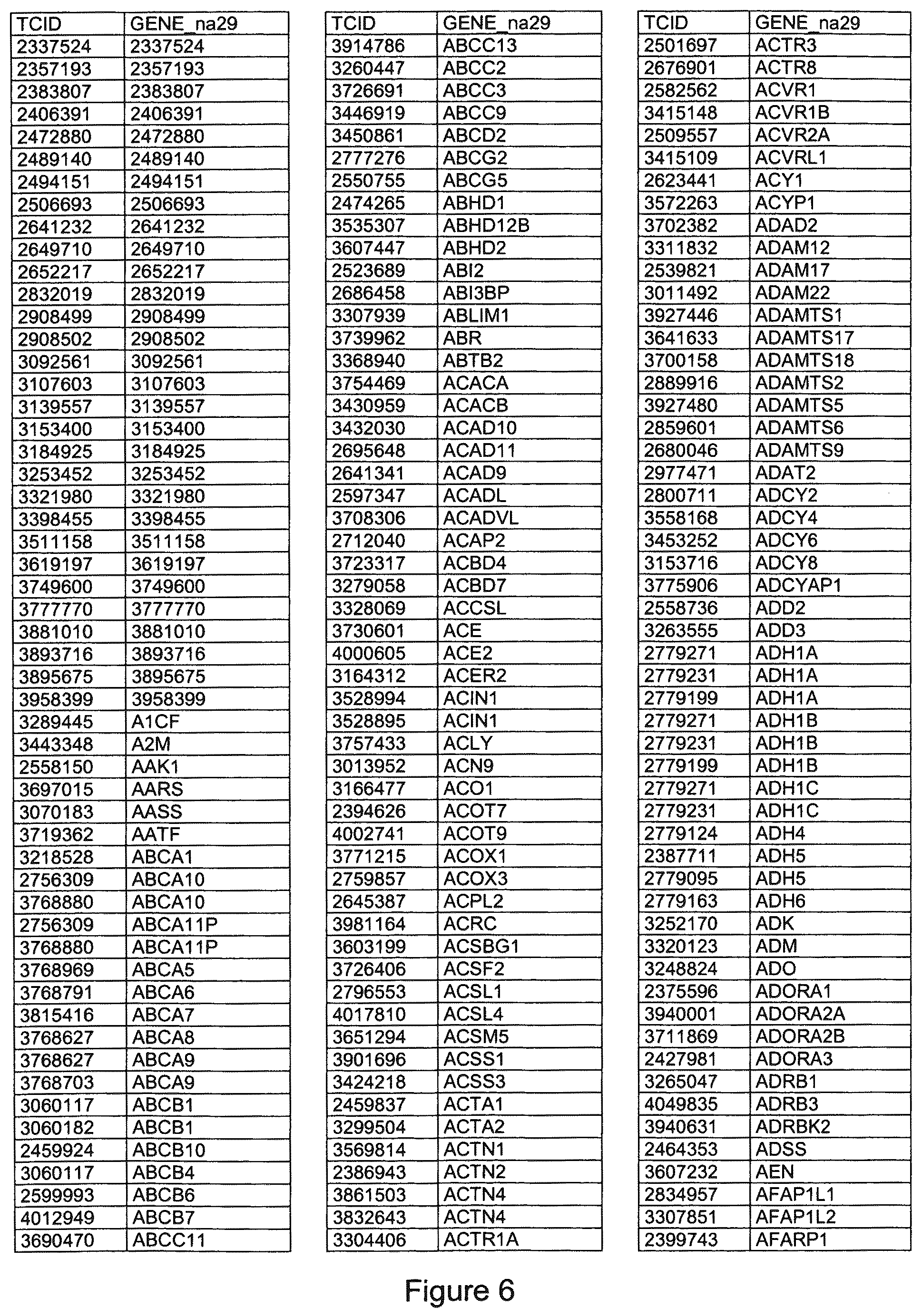 Patent US12305238 Figure 20 – Methods for treatment of thyroid cancer