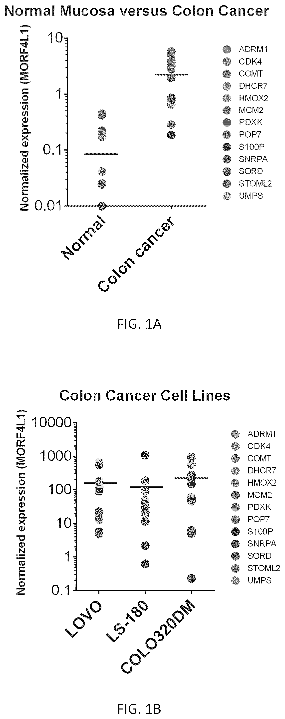 Patent US12305240 Figure 1 – Methods for colon cancer detection and treatment