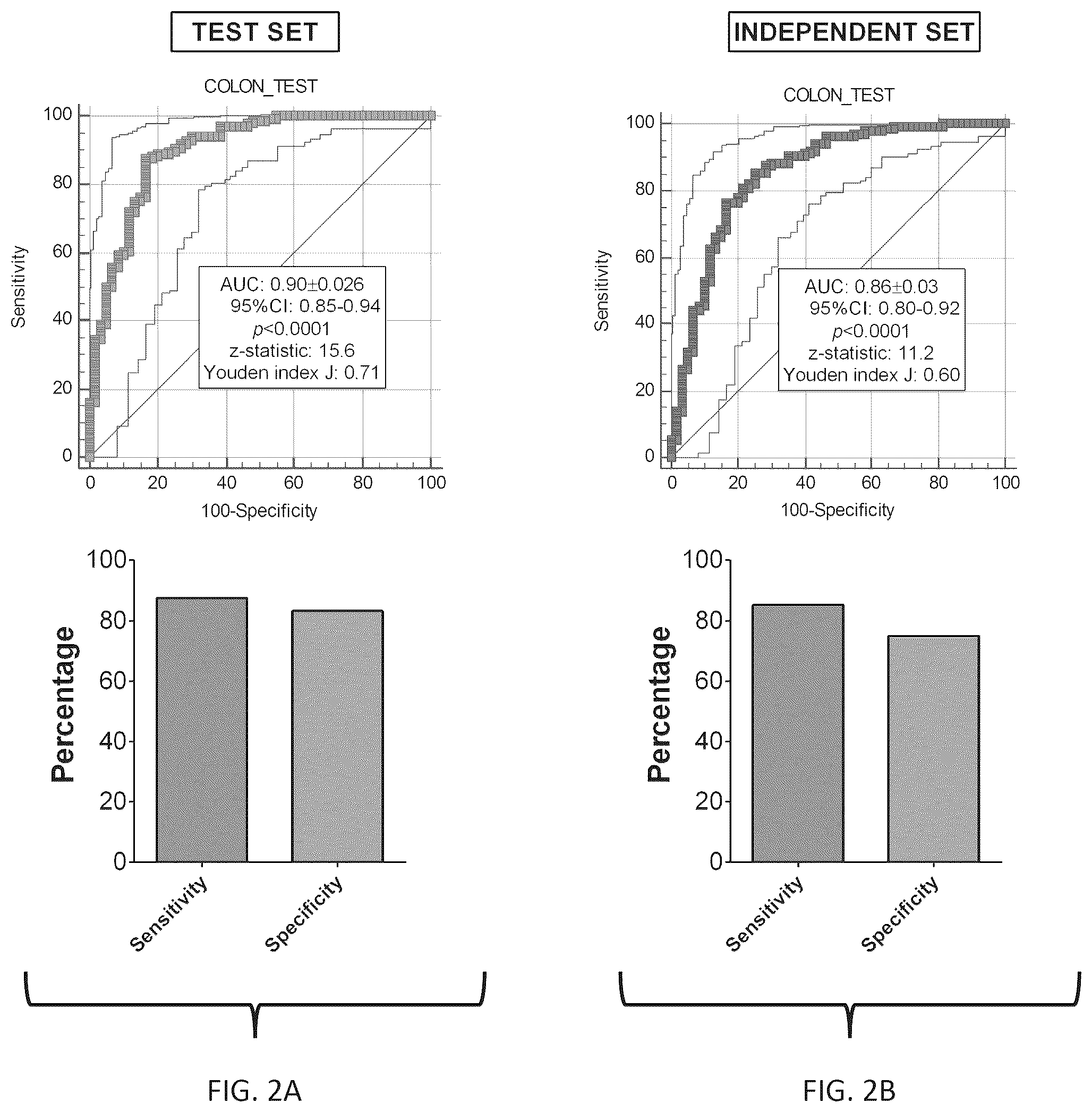 Patent US12305240 Figure 2 – Methods for colon cancer detection and treatment