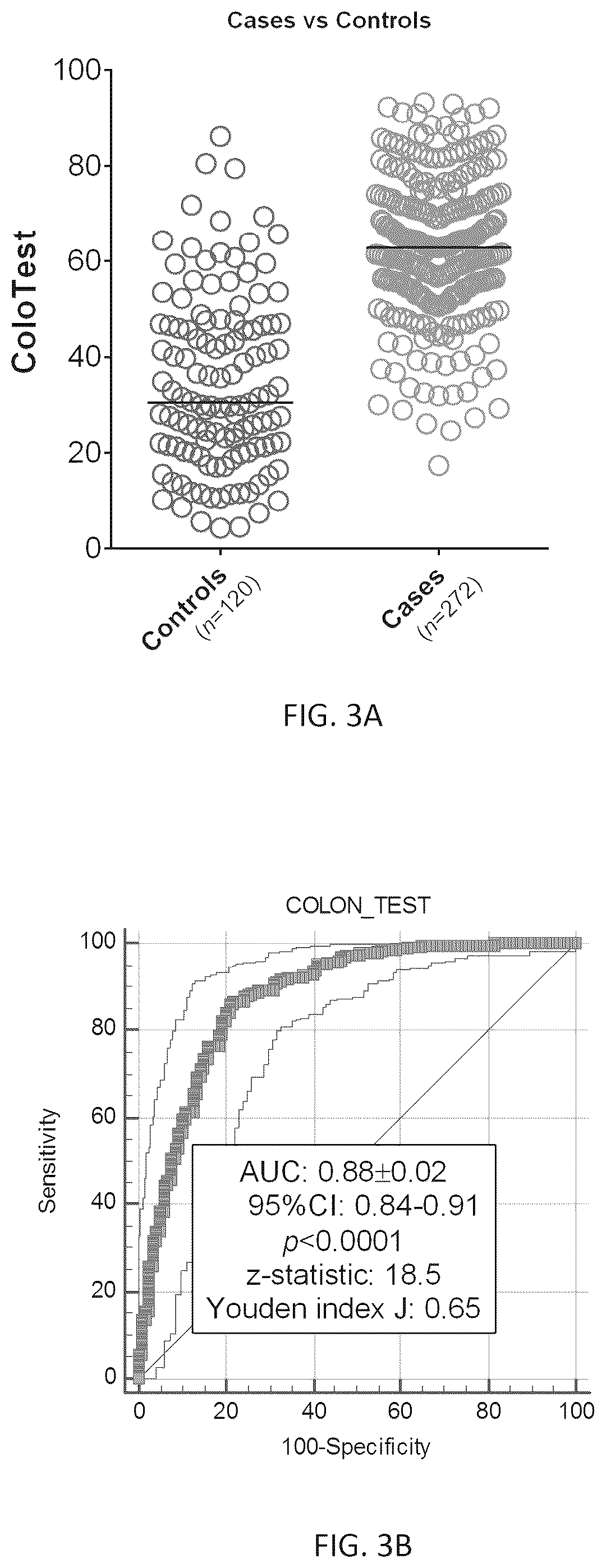 Patent US12305240 Figure 3 – Methods for colon cancer detection and treatment