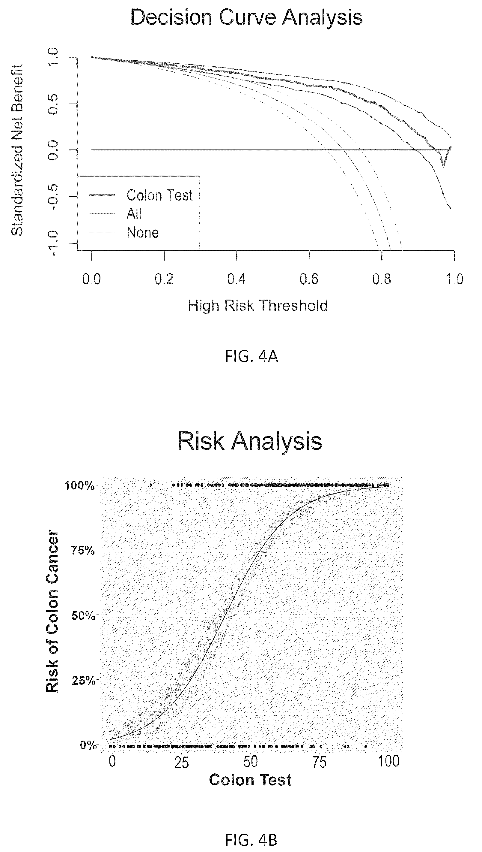 Patent US12305240 Figure 4 – Methods for colon cancer detection and treatment