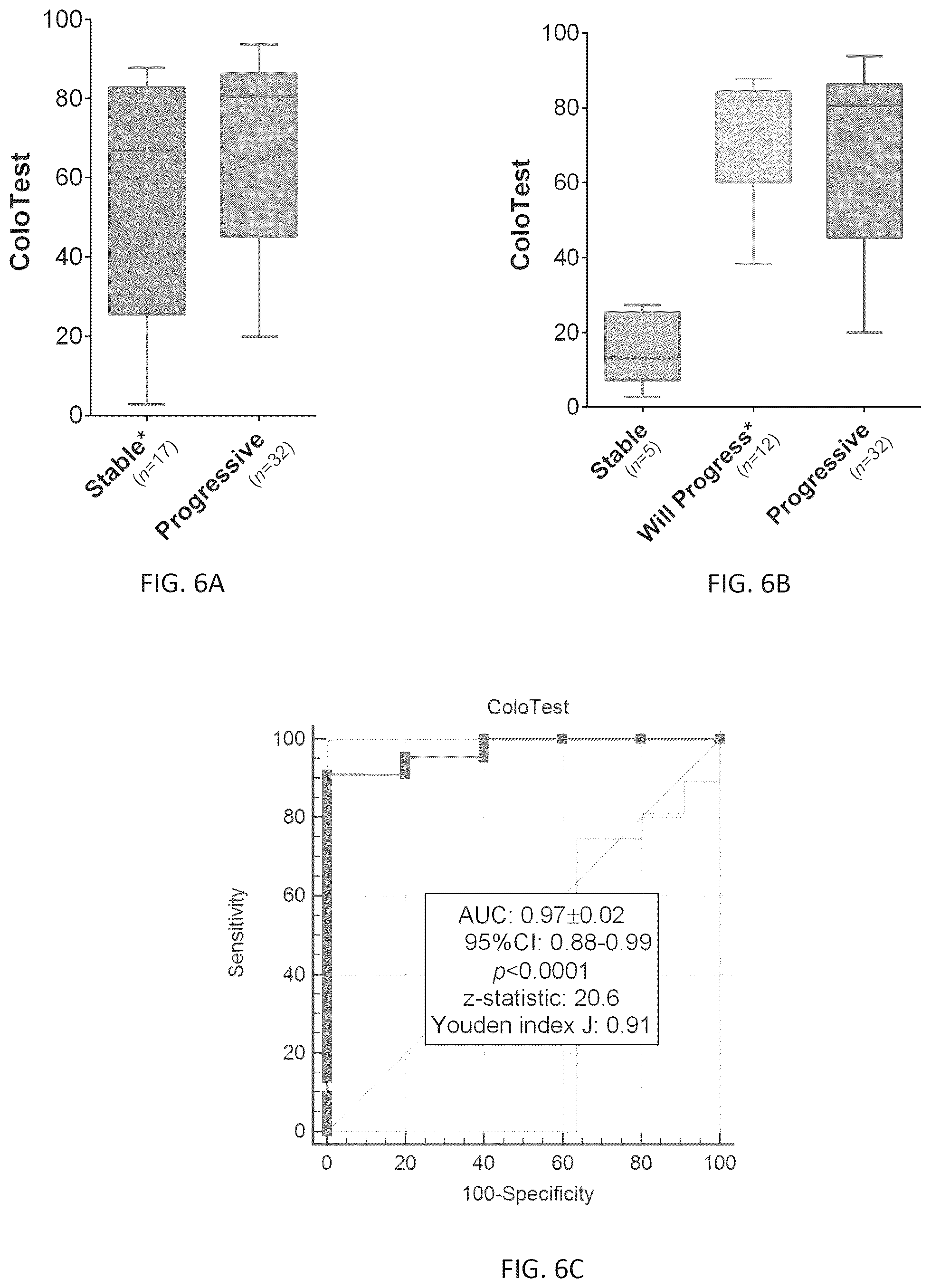Patent US12305240 Figure 6 – Methods for colon cancer detection and treatment