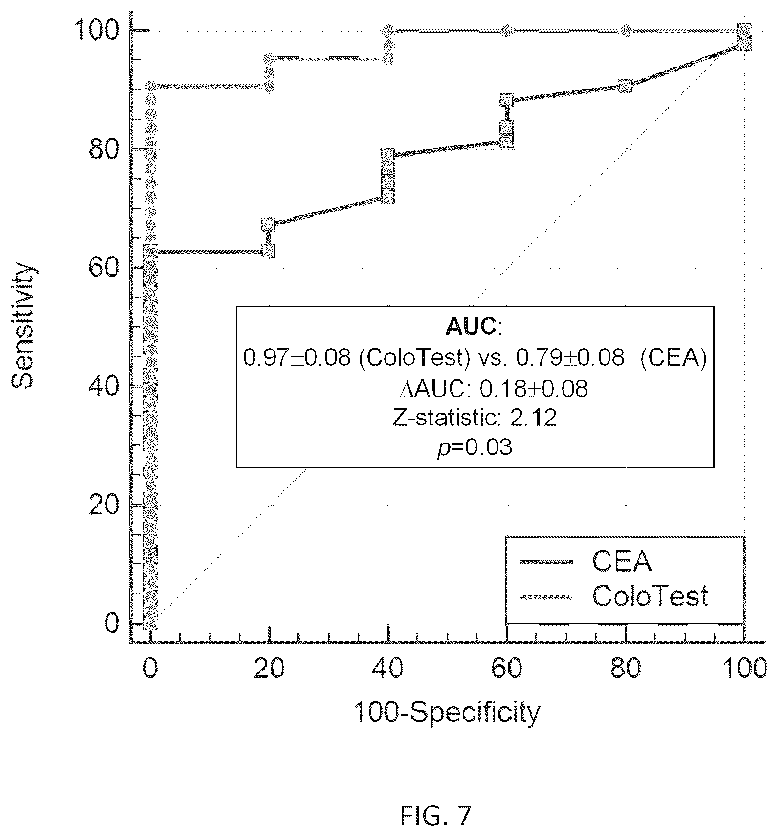 Patent US12305240 Figure 7 – Methods for colon cancer detection and treatment