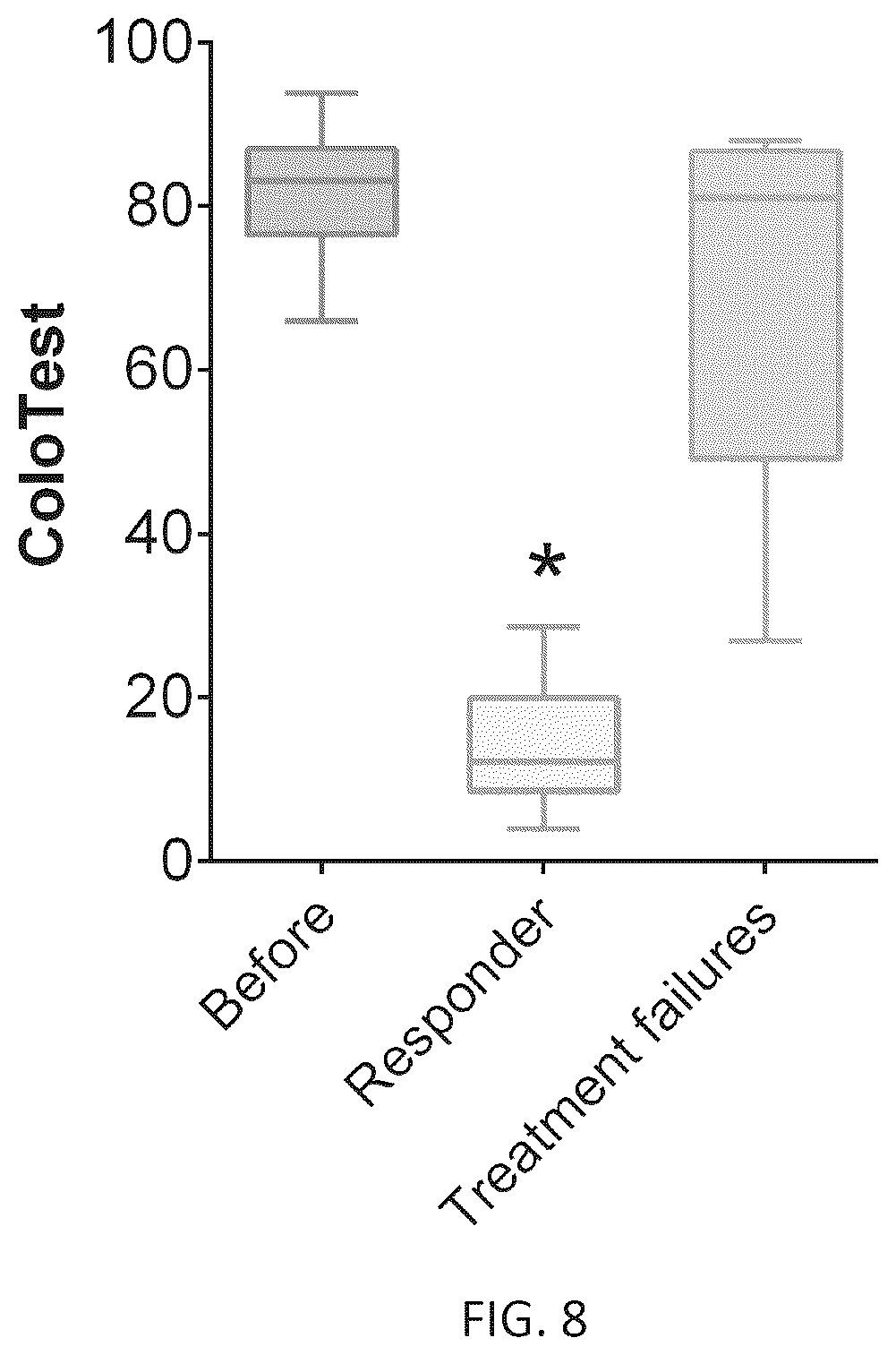 Patent US12305240 Figure 8 – Methods for colon cancer detection and treatment