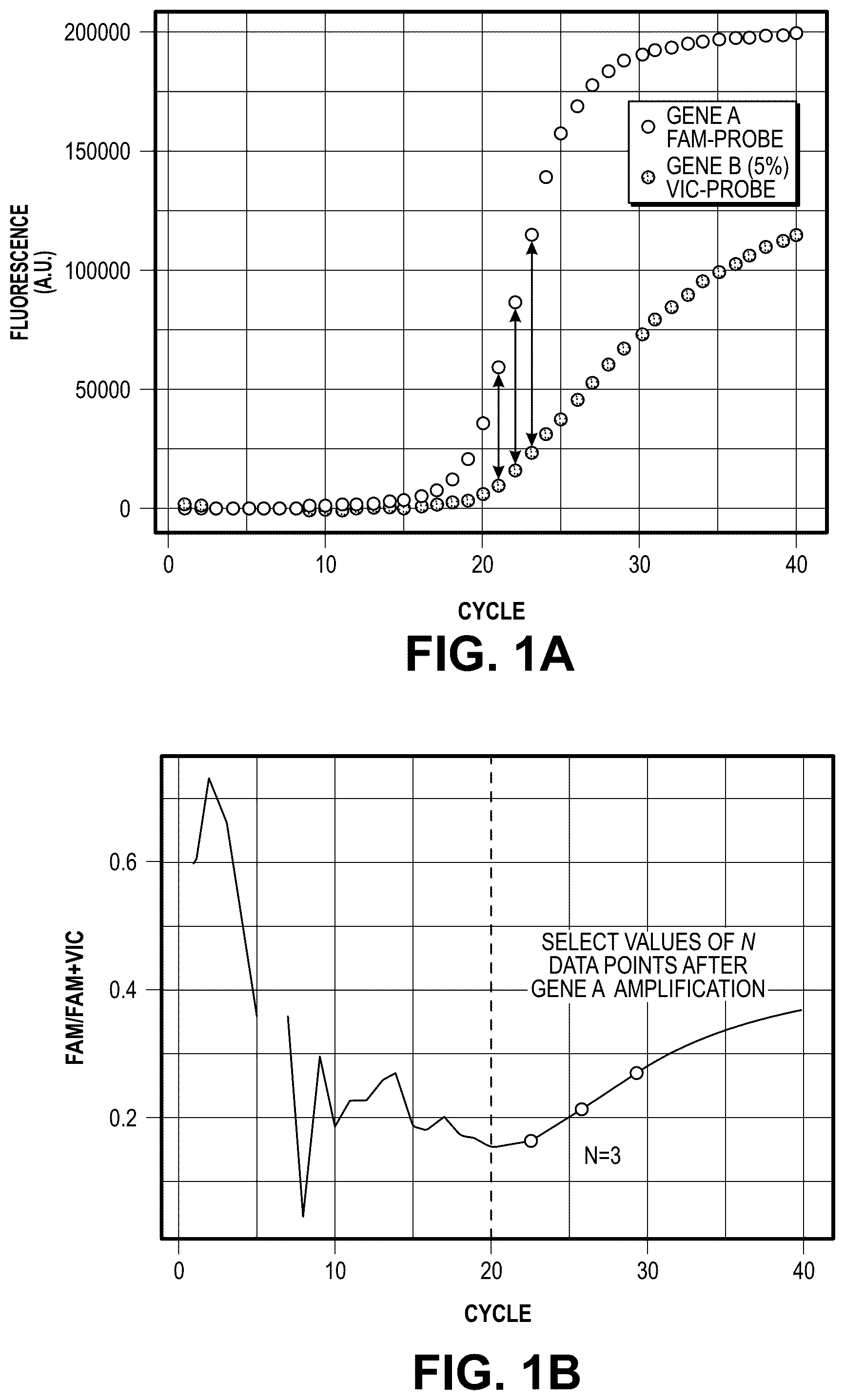 Patent US12305242 — Methods and related aspects for quantitative polymerase chain reaction to determine fractional abundance — Figure 1