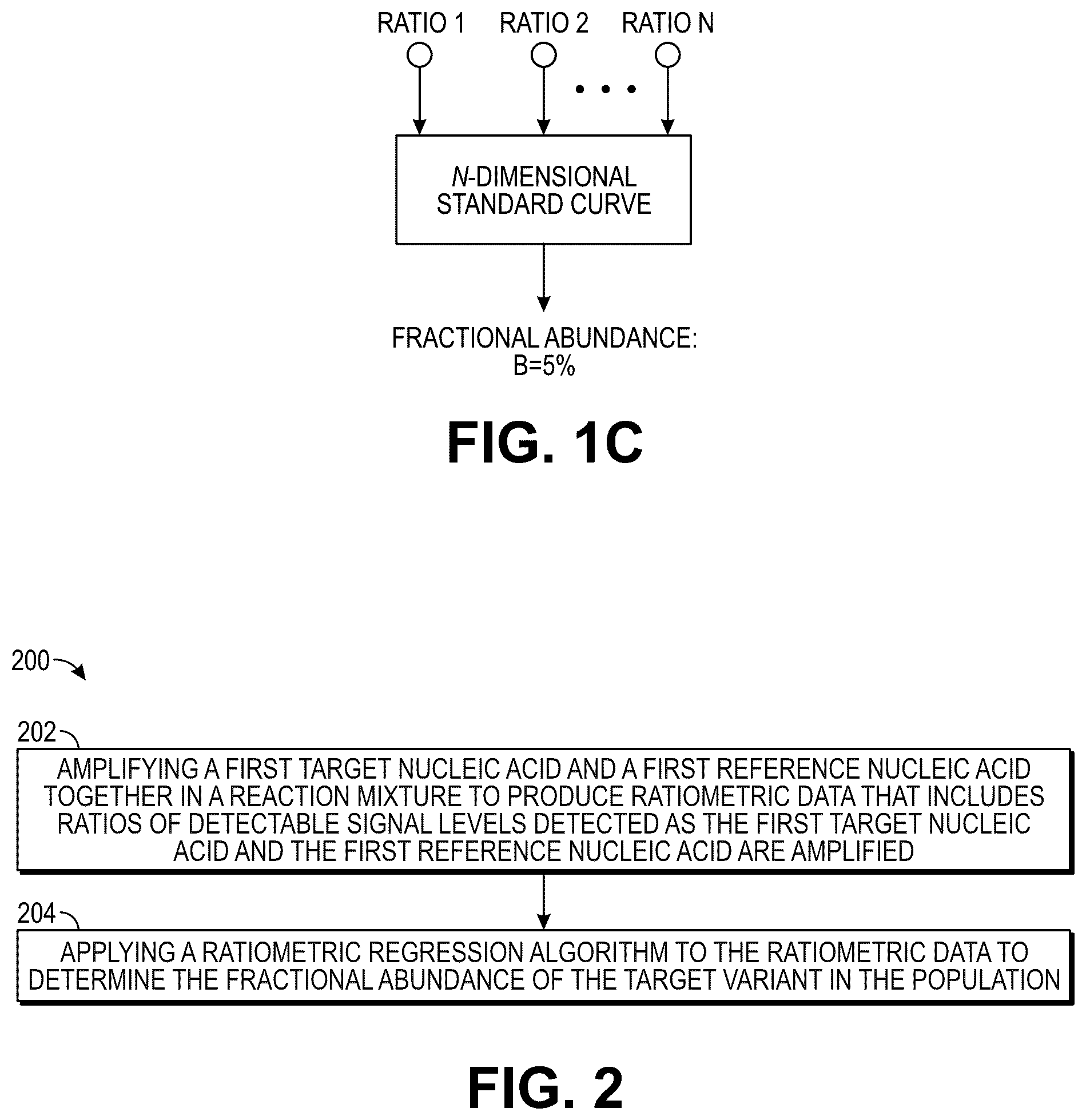 Patent US12305242 Figure 2 – Methods and related aspects for quantitative polymerase chain reaction to determine fractional abundance