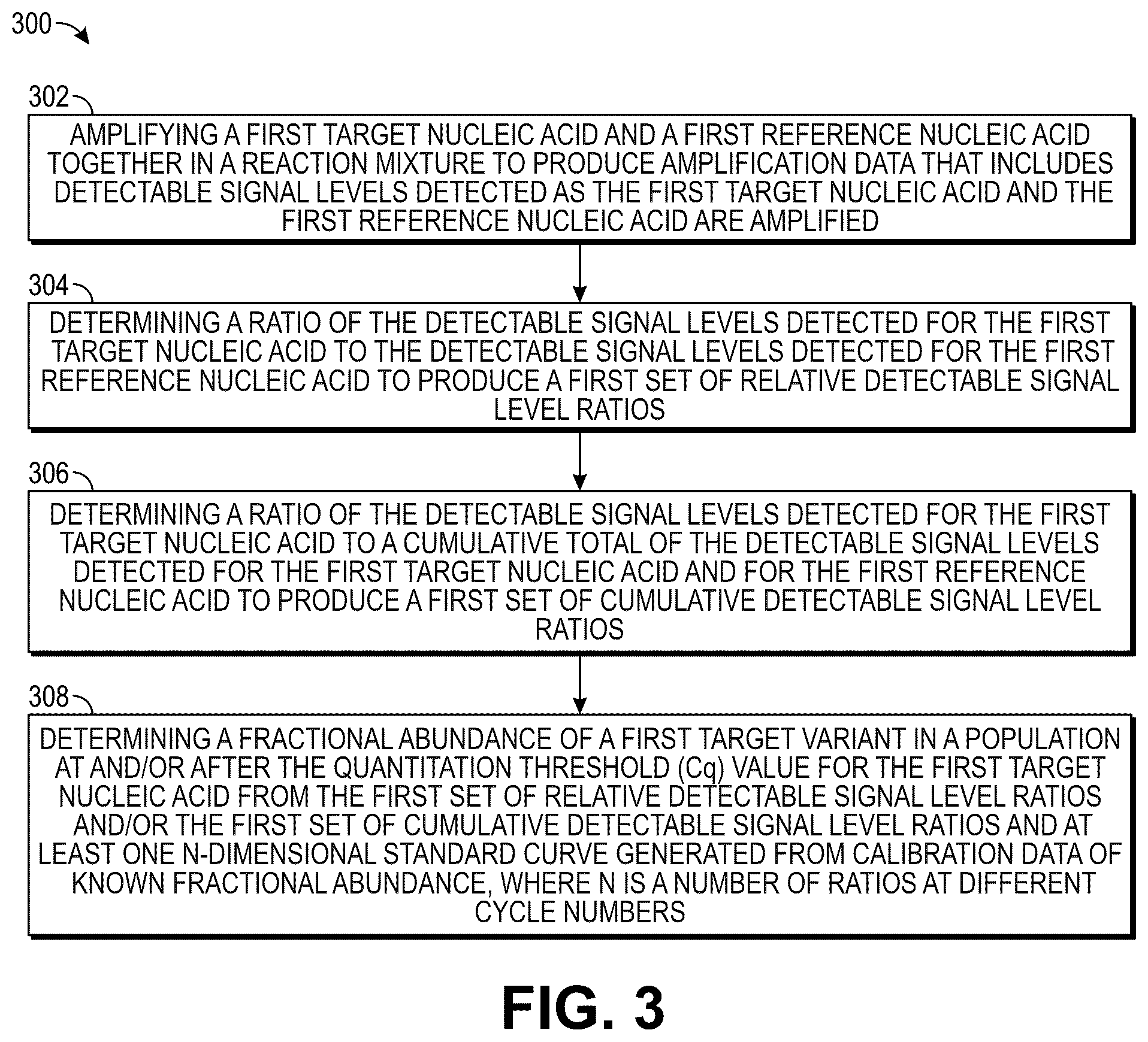 Patent US12305242 Figure 3 – Methods and related aspects for quantitative polymerase chain reaction to determine fractional abundance