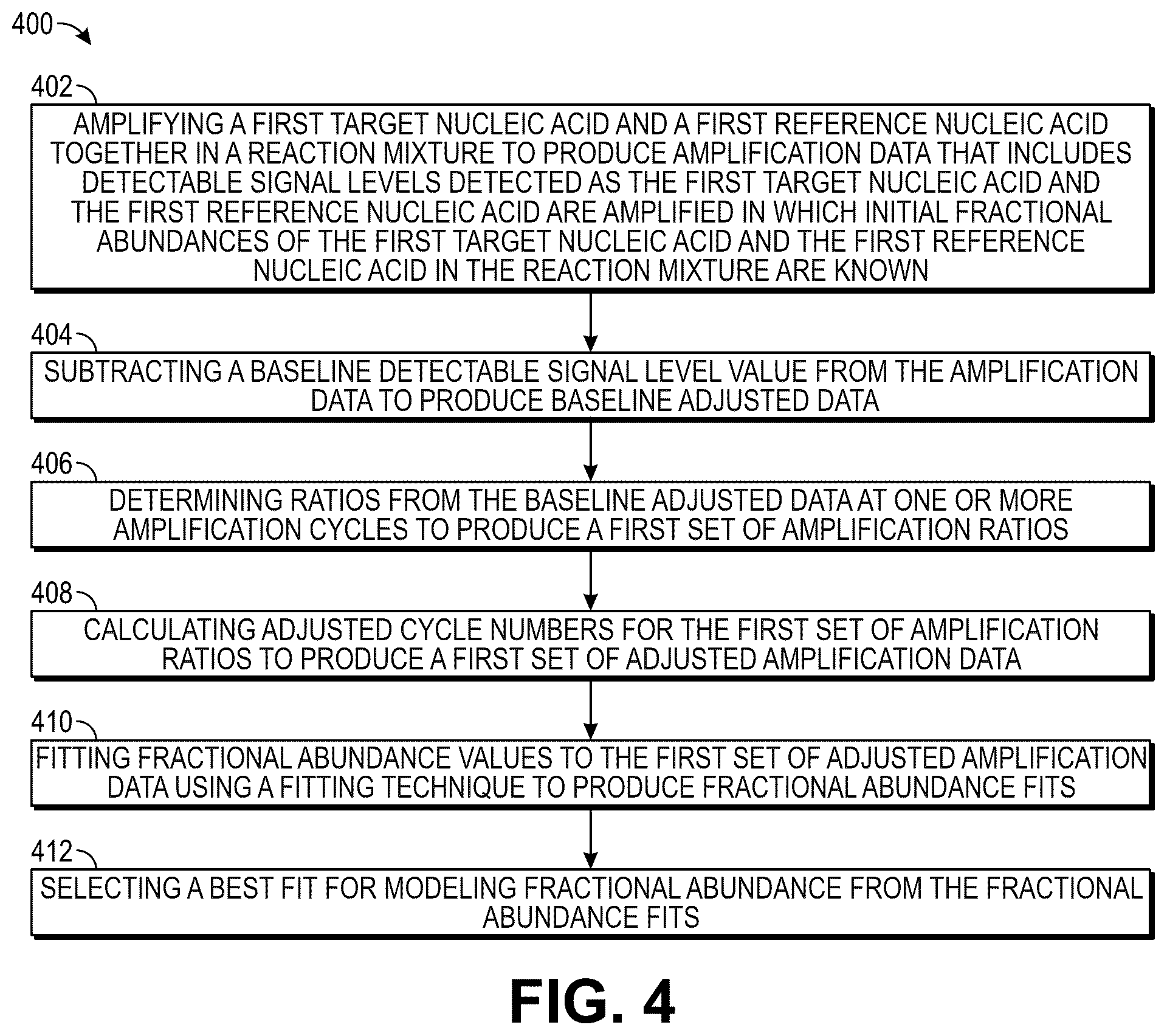 Patent US12305242 Figure 4 – Methods and related aspects for quantitative polymerase chain reaction to determine fractional abundance